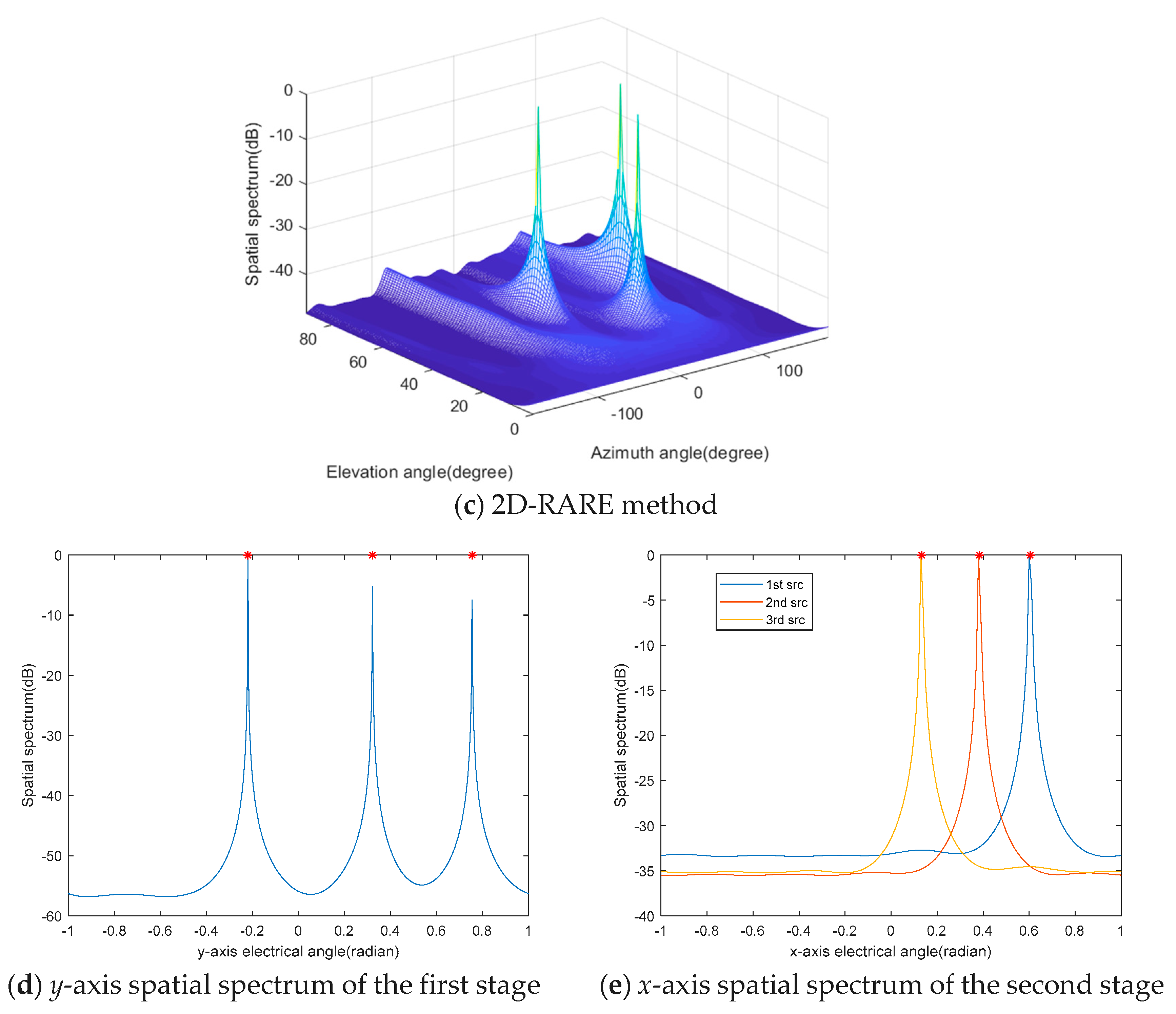 Sensors 20 01914 g002b