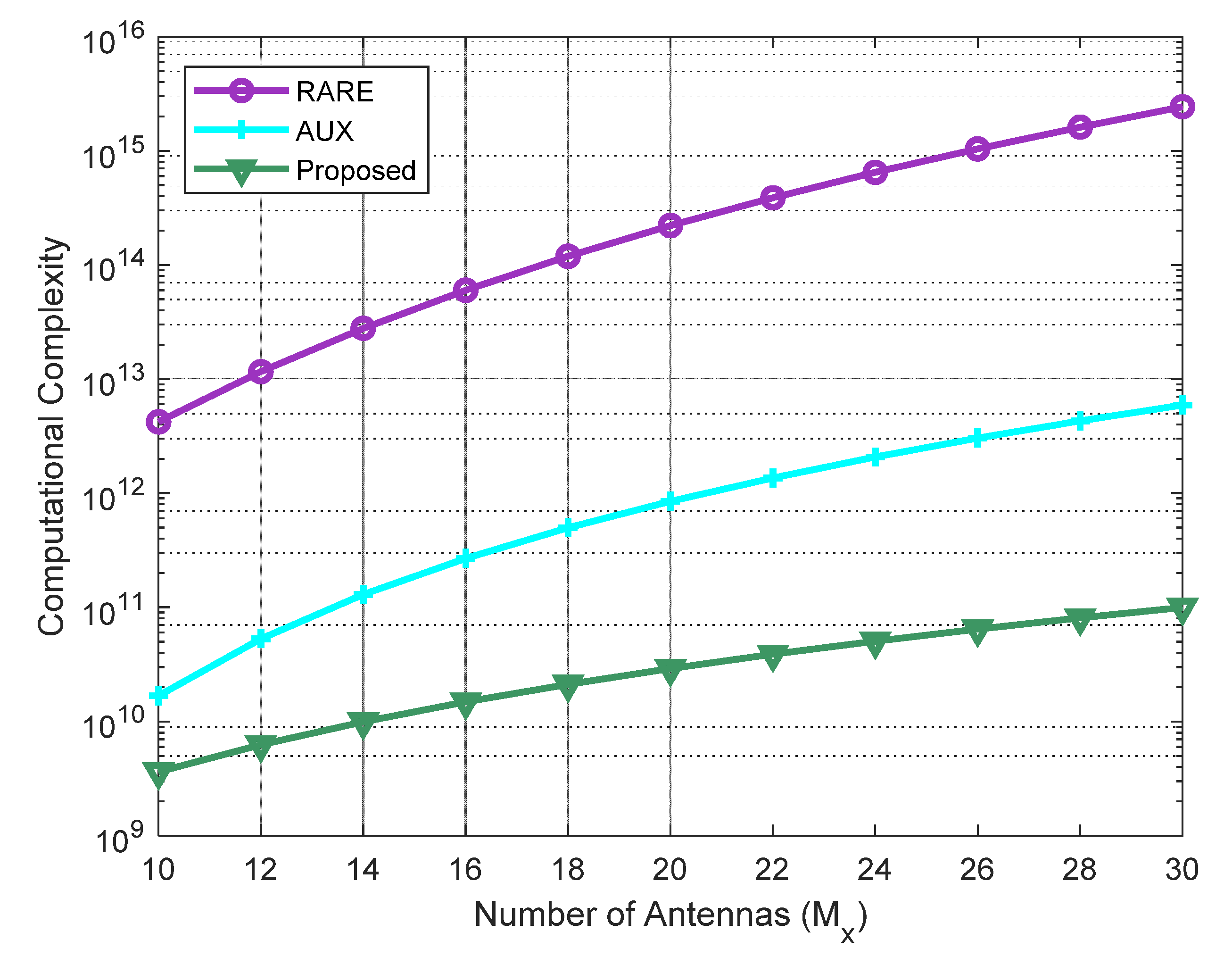 Sensors 20 01914 g005