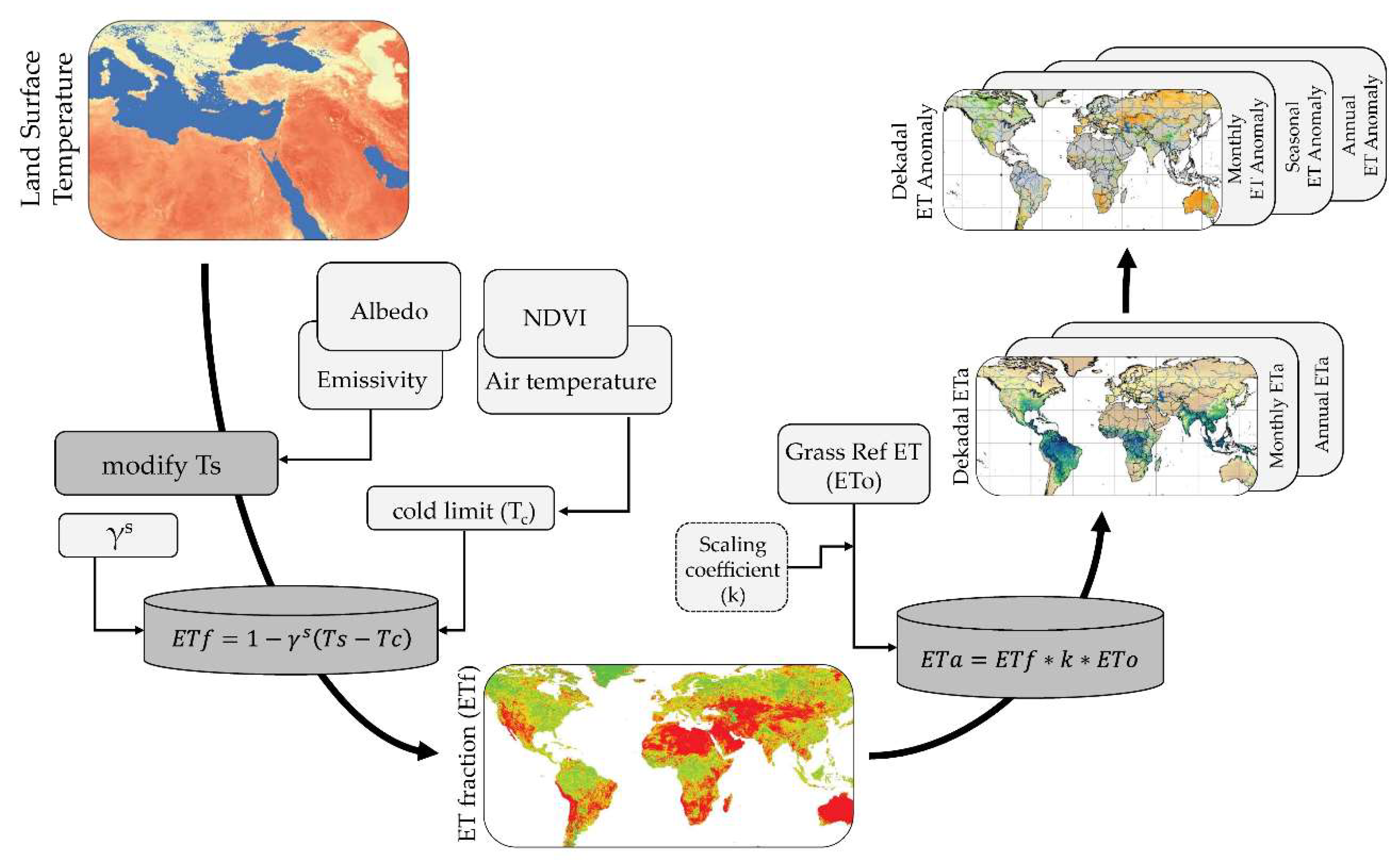 Sensors 20 01915 g001