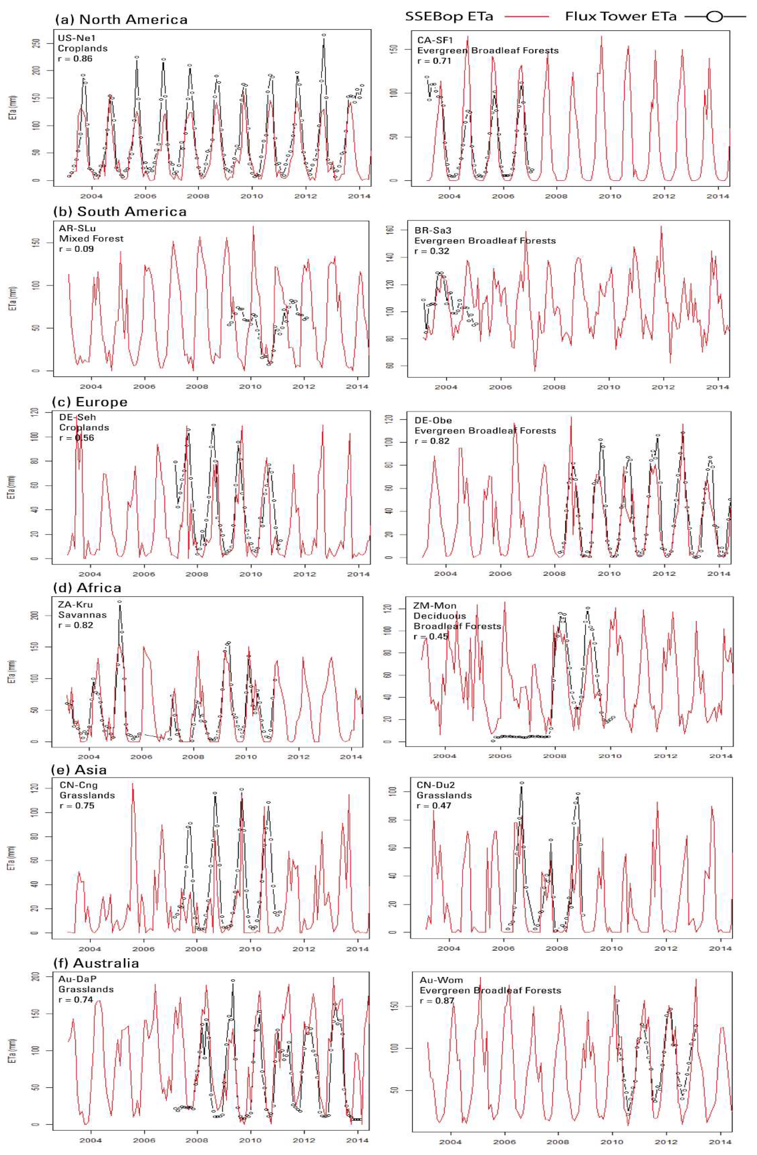 Sensors 20 01915 g004