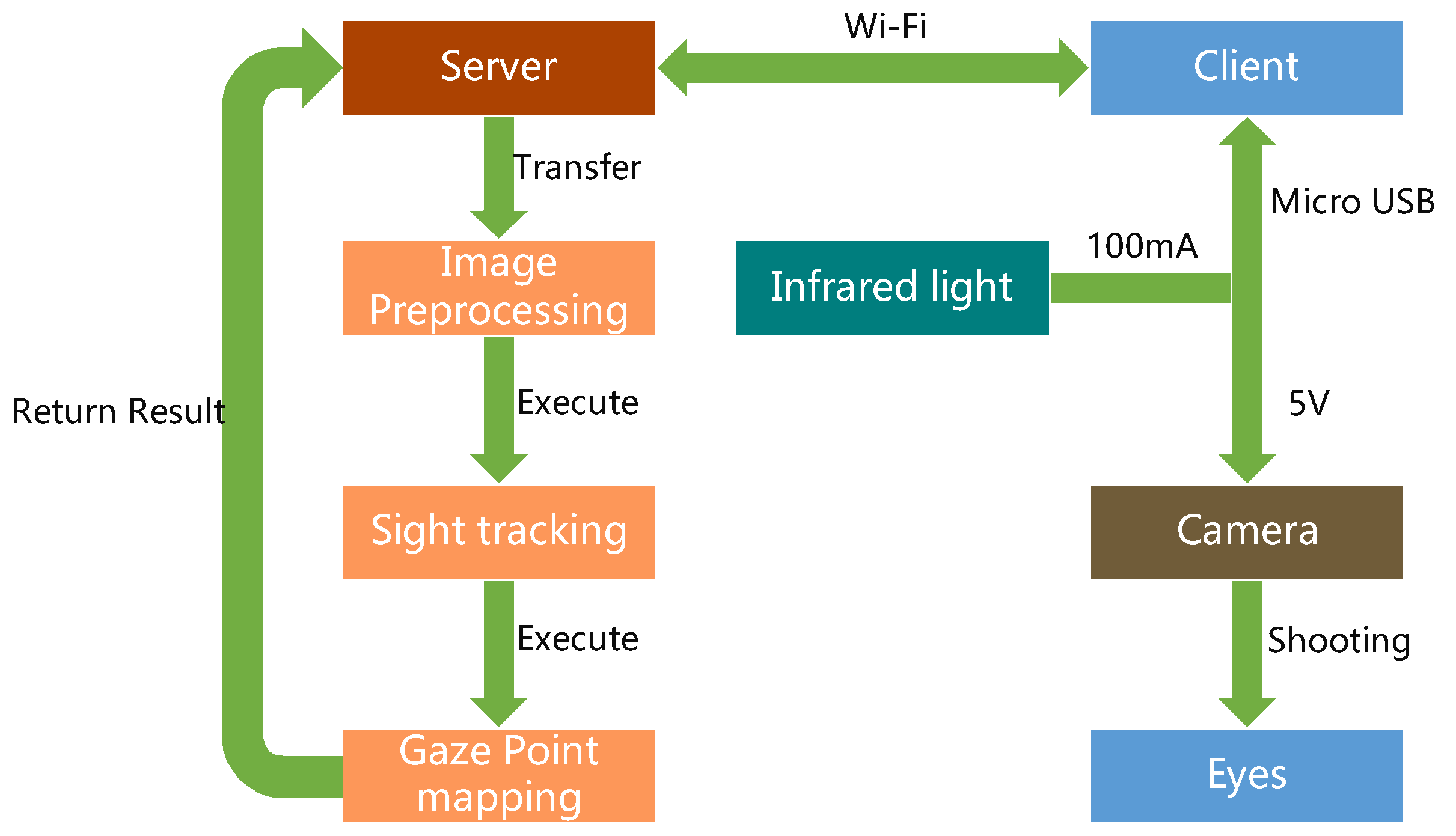 Sensors 20 01917 g008