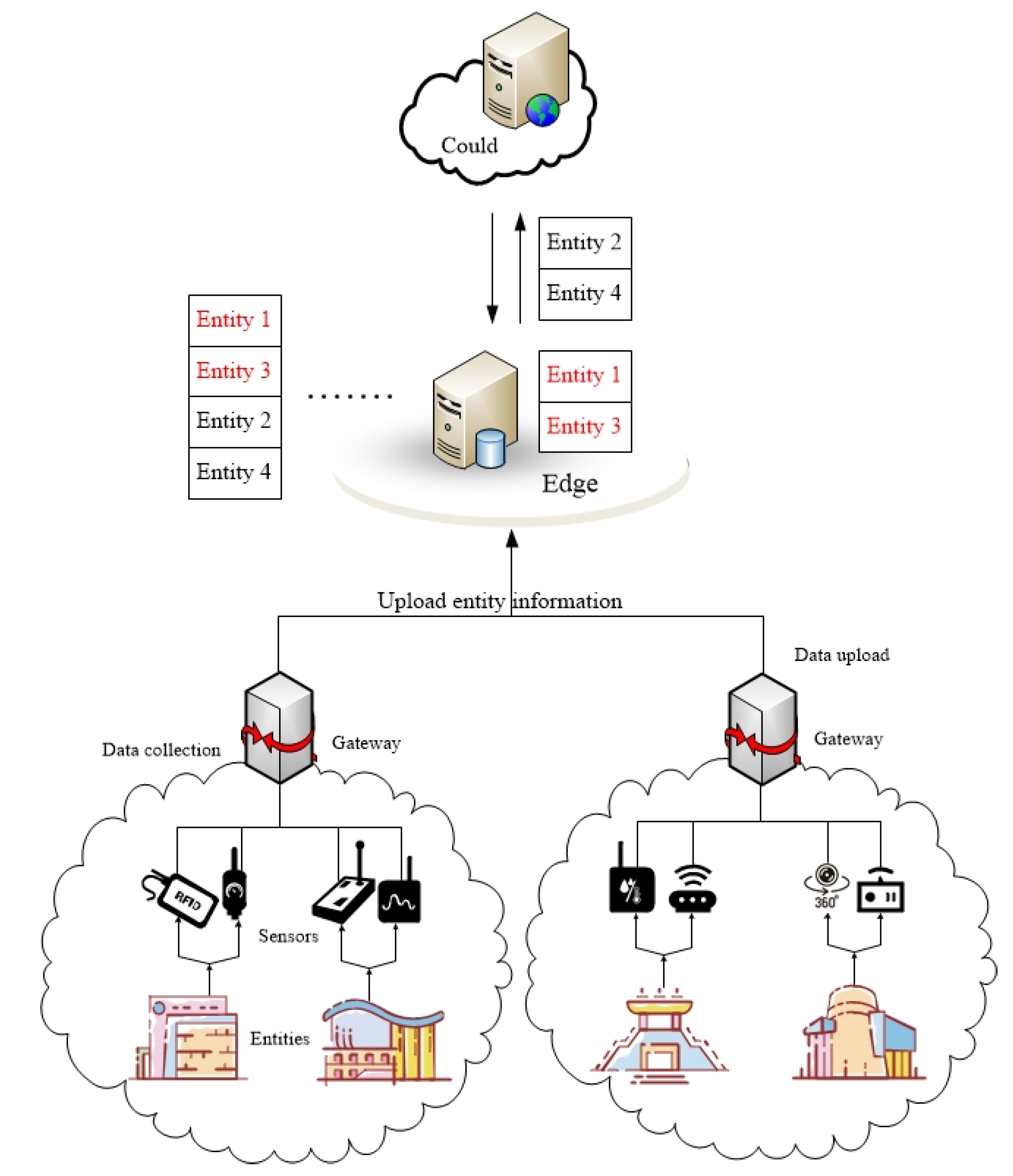 Sensors 20 01918 g002