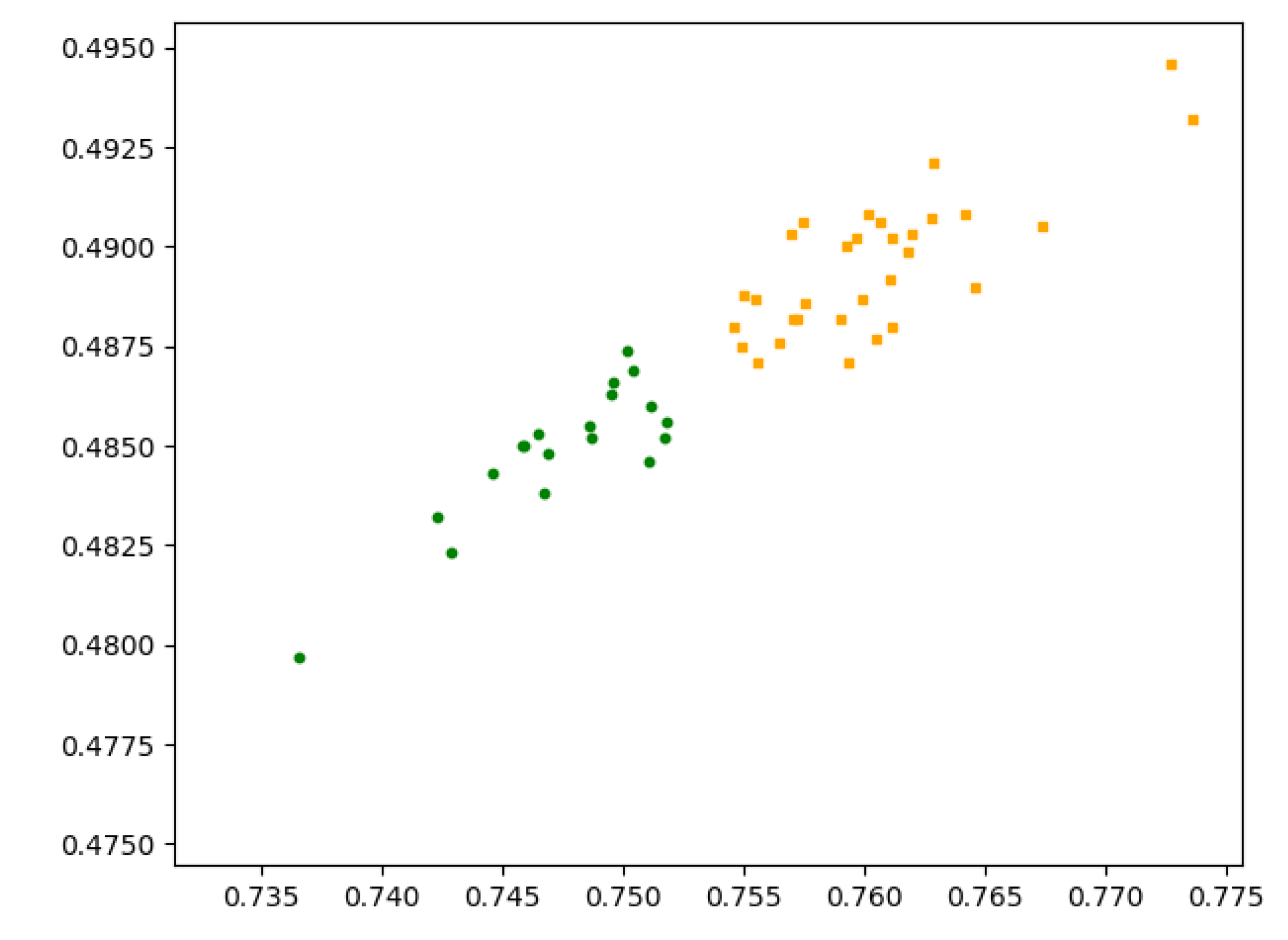 Sensors 20 01918 g005
