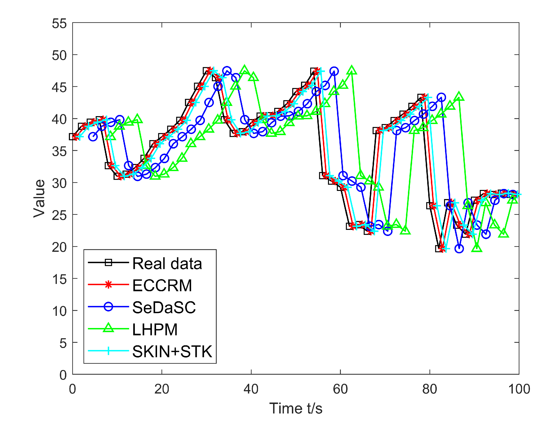 Sensors 20 01918 g007