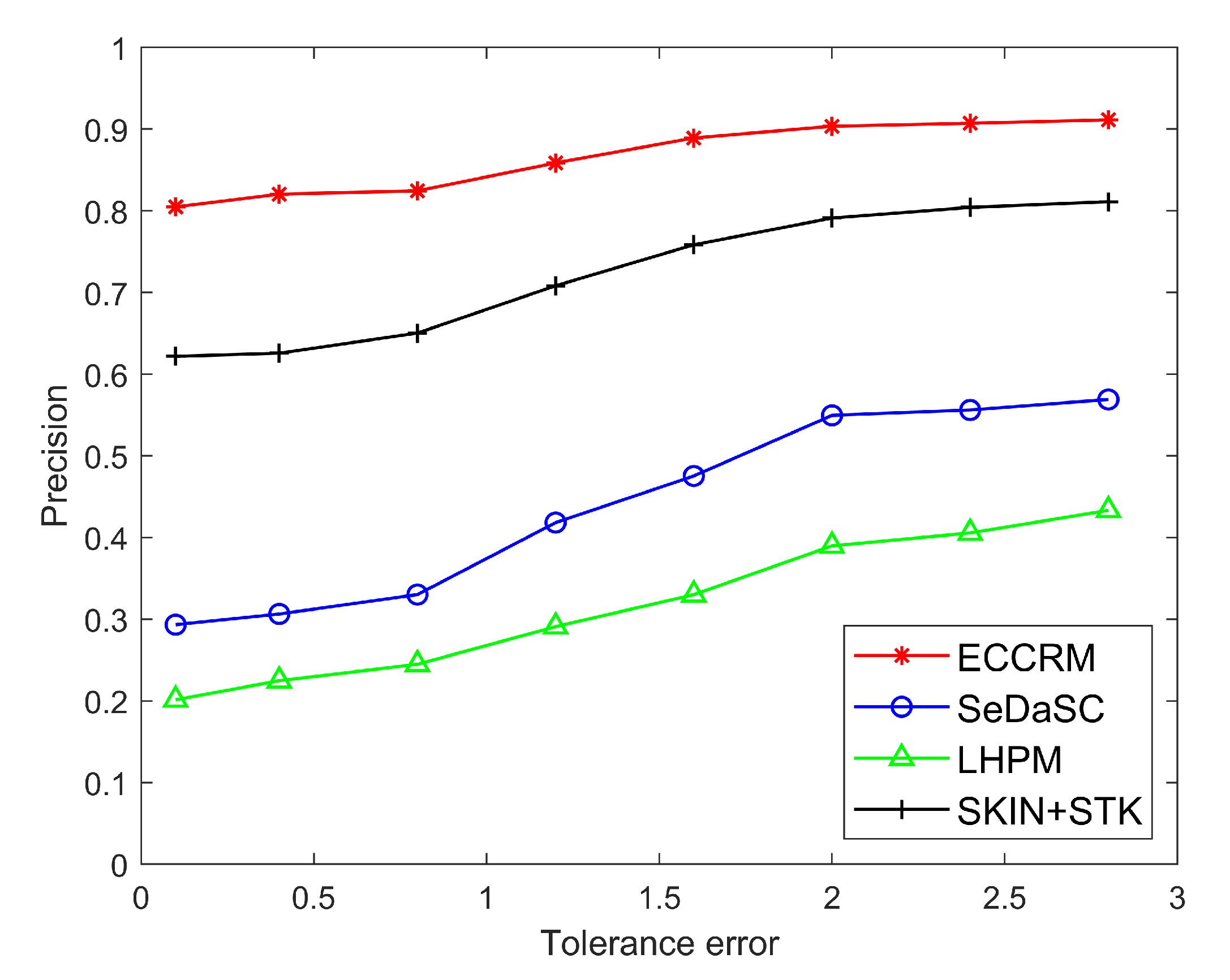 Sensors 20 01918 g008