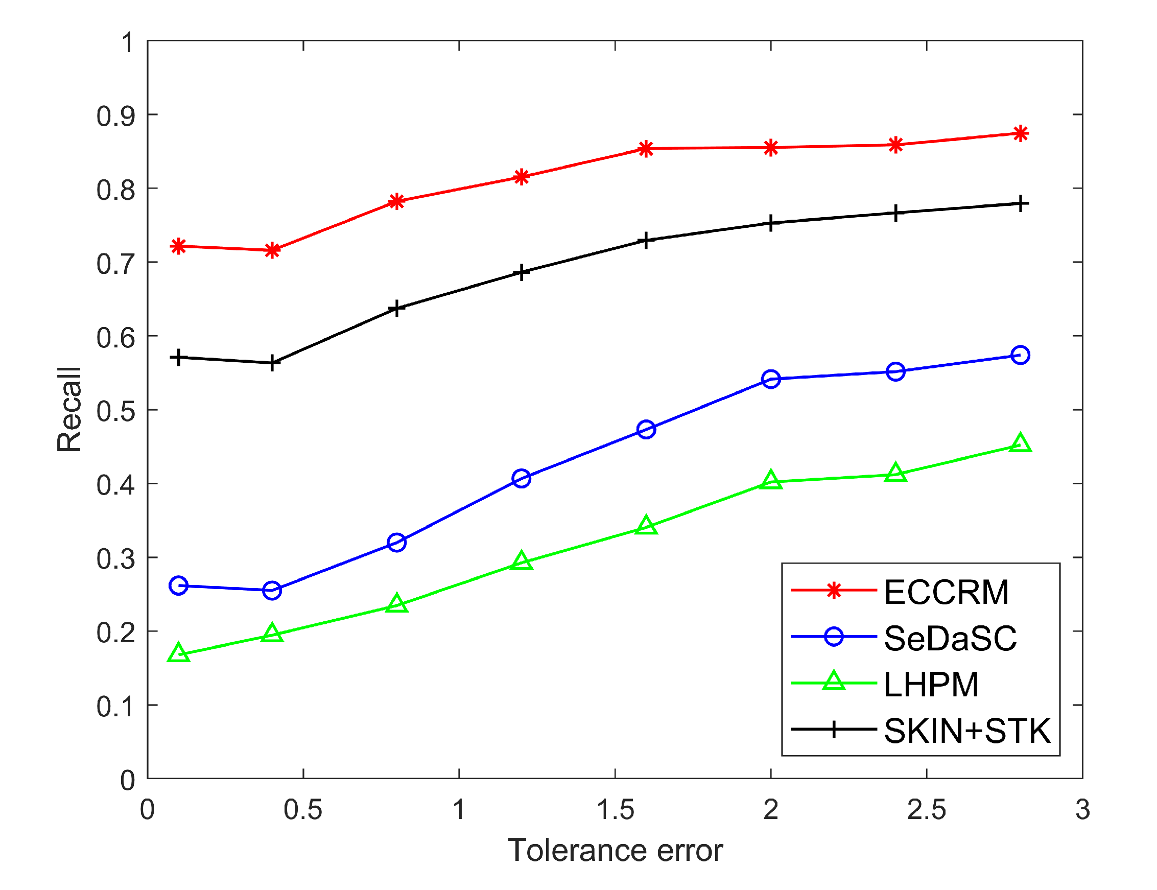 Sensors 20 01918 g009