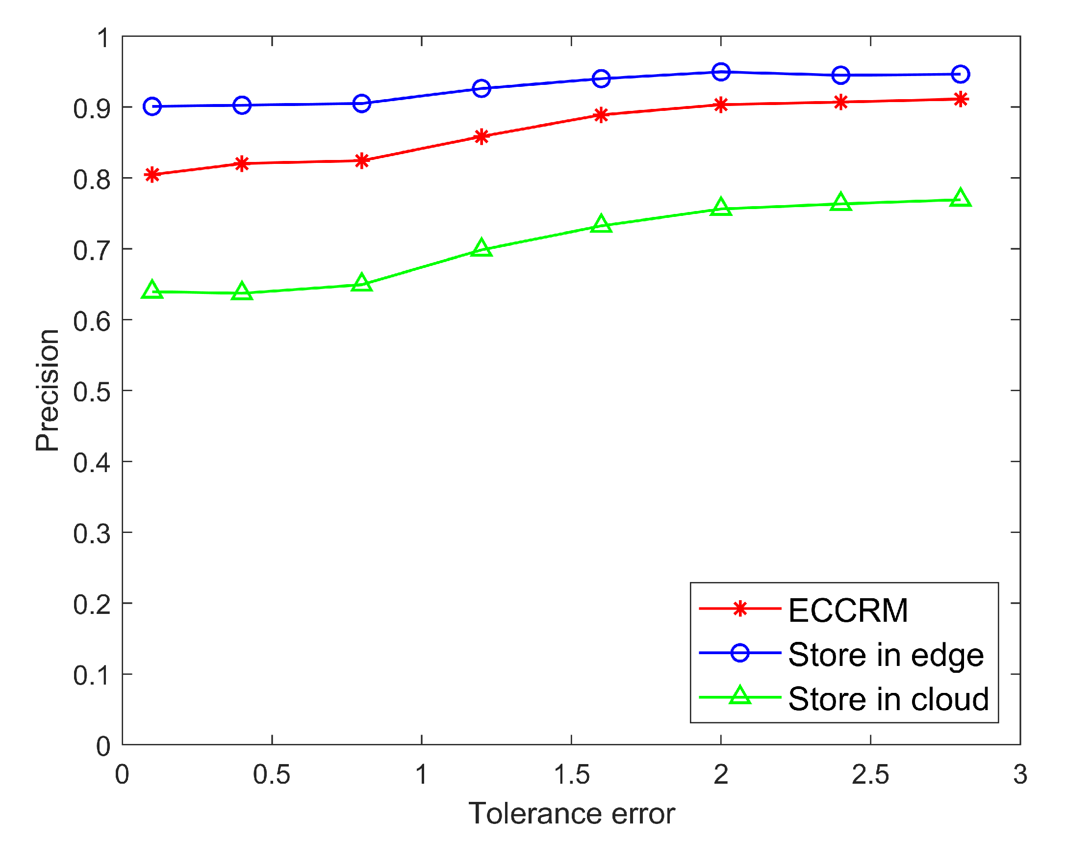 Sensors 20 01918 g010