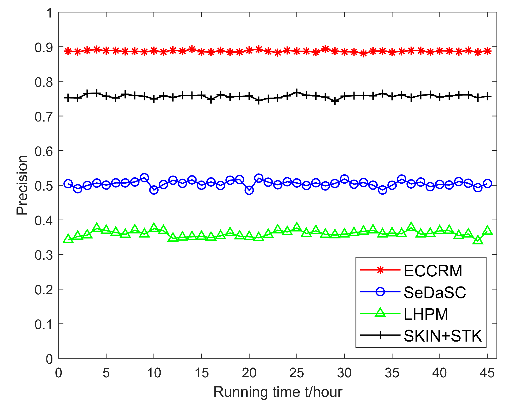 Sensors 20 01918 g012