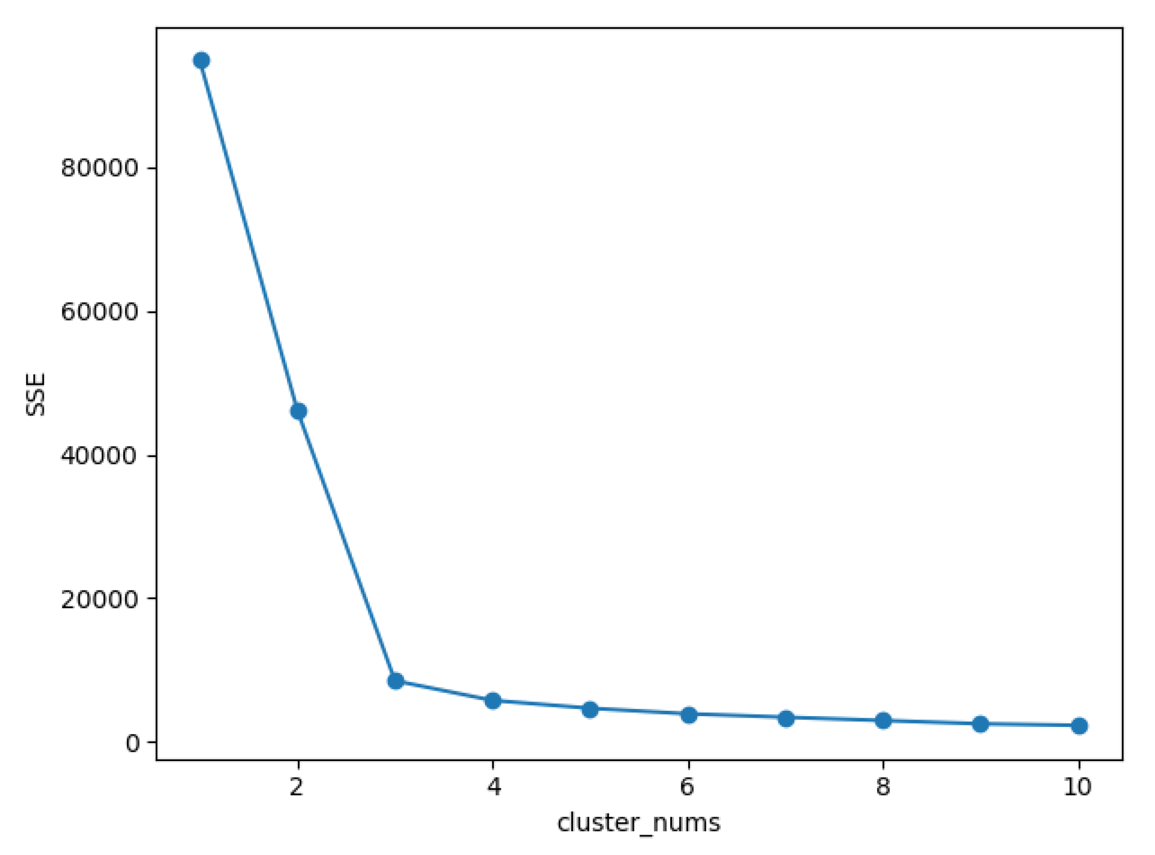 Sensors 20 01918 g017