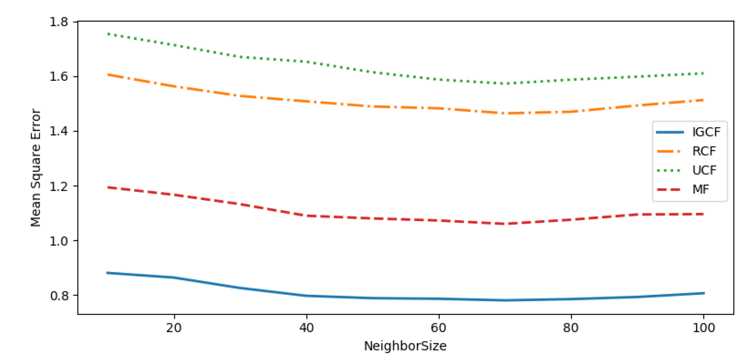 Sensors 20 01918 g019