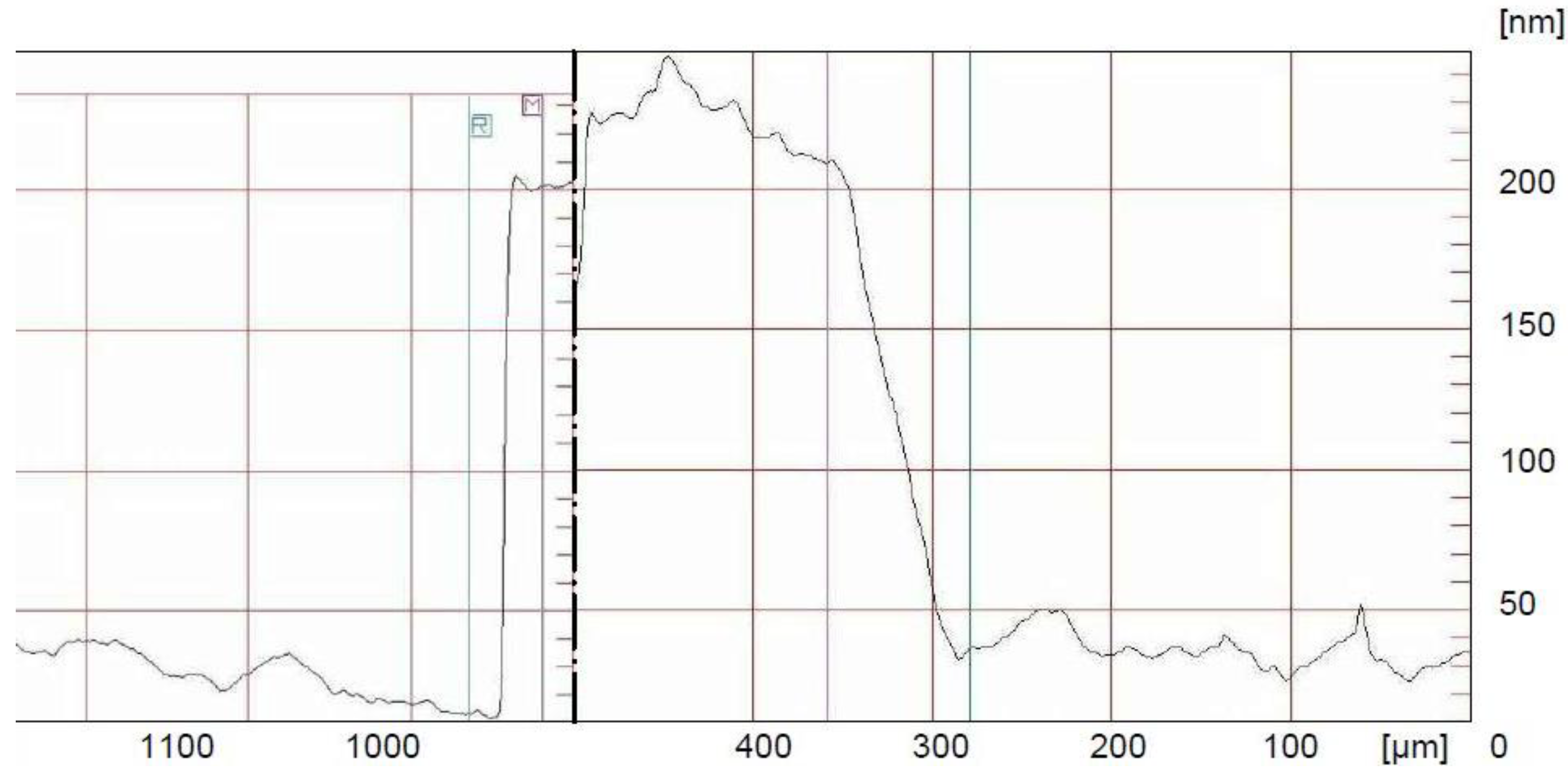 Sensors 20 01920 g006 Sensors 20 01920 g006
