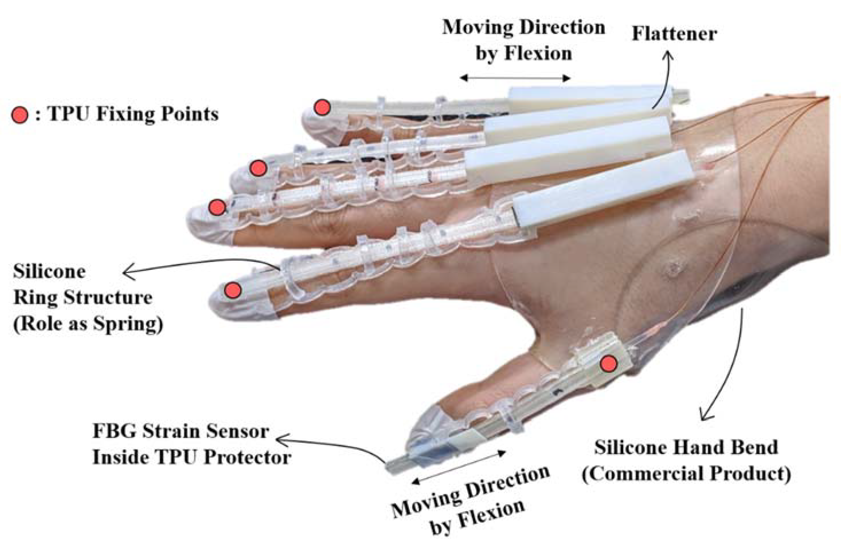 Sensors 20 01921 g002 Sensors 20 01921 g002