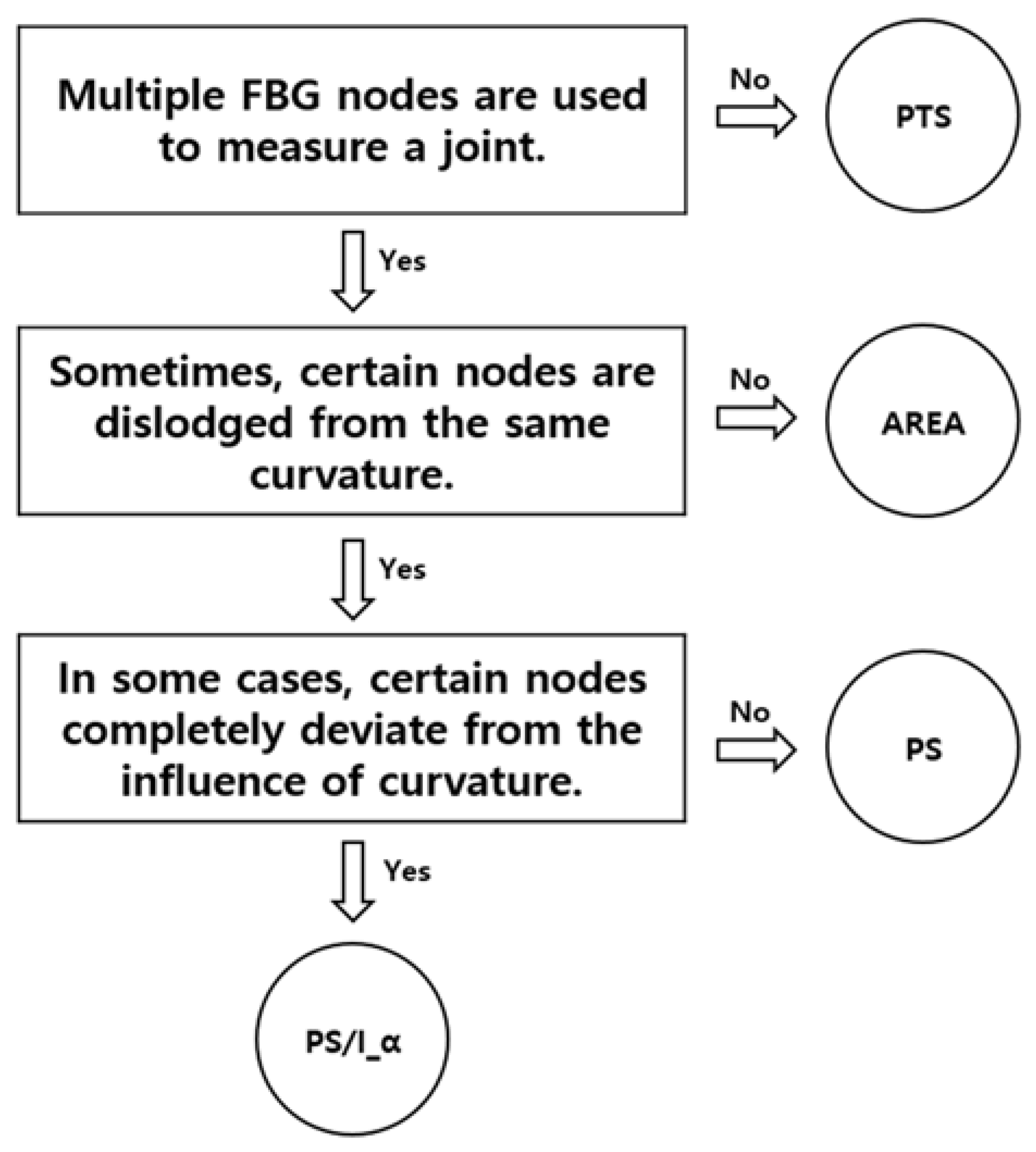 Sensors 20 01921 g007 Sensors 20 01921 g007