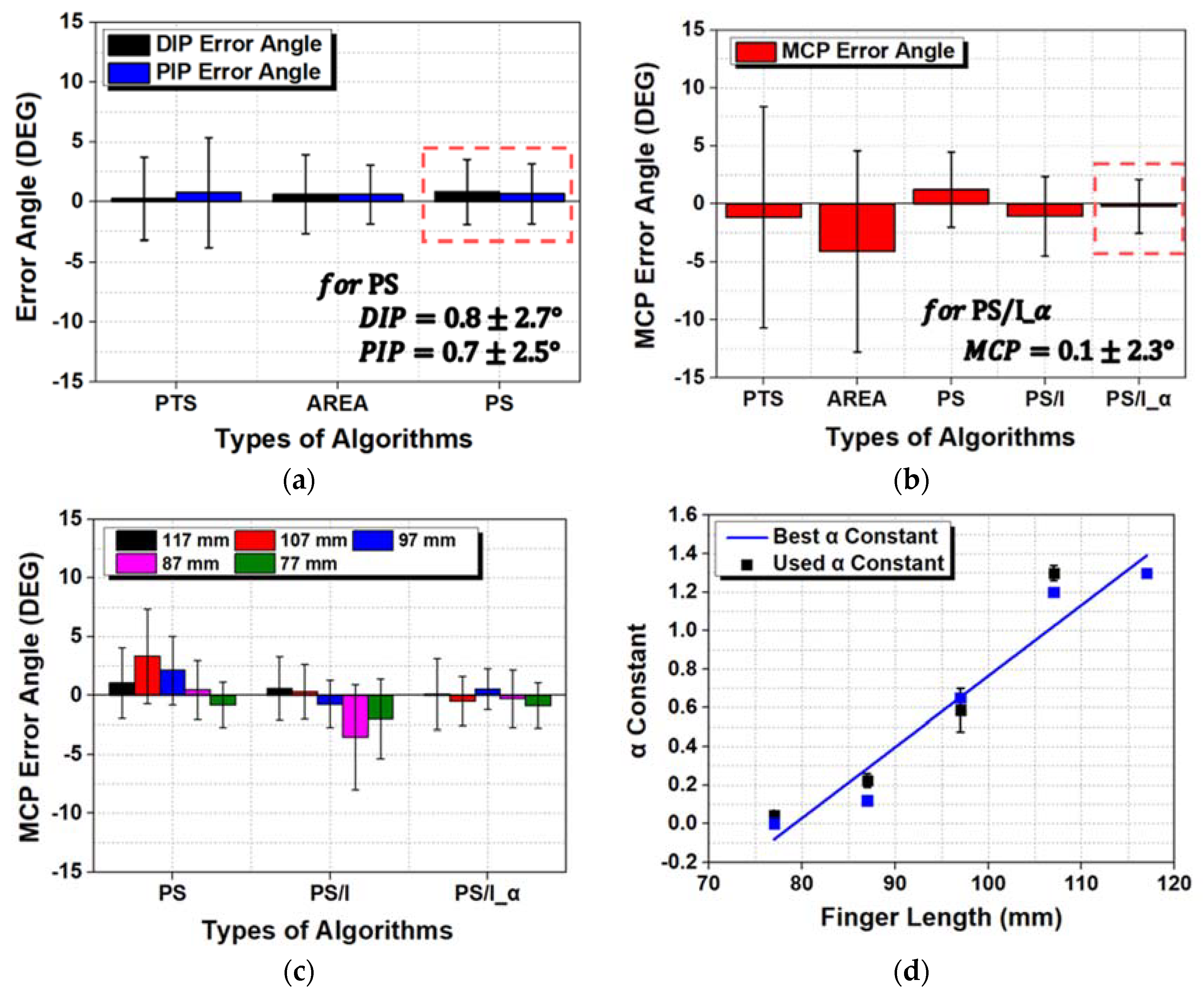 Sensors 20 01921 g009 Sensors 20 01921 g009