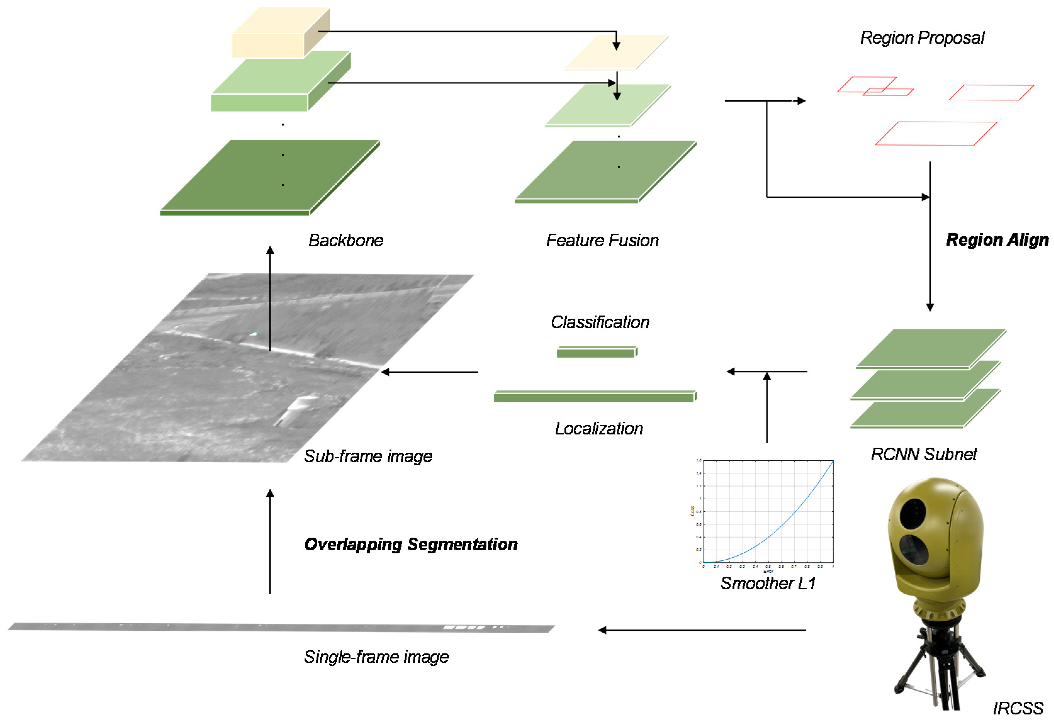 Sensors 20 01922 g001