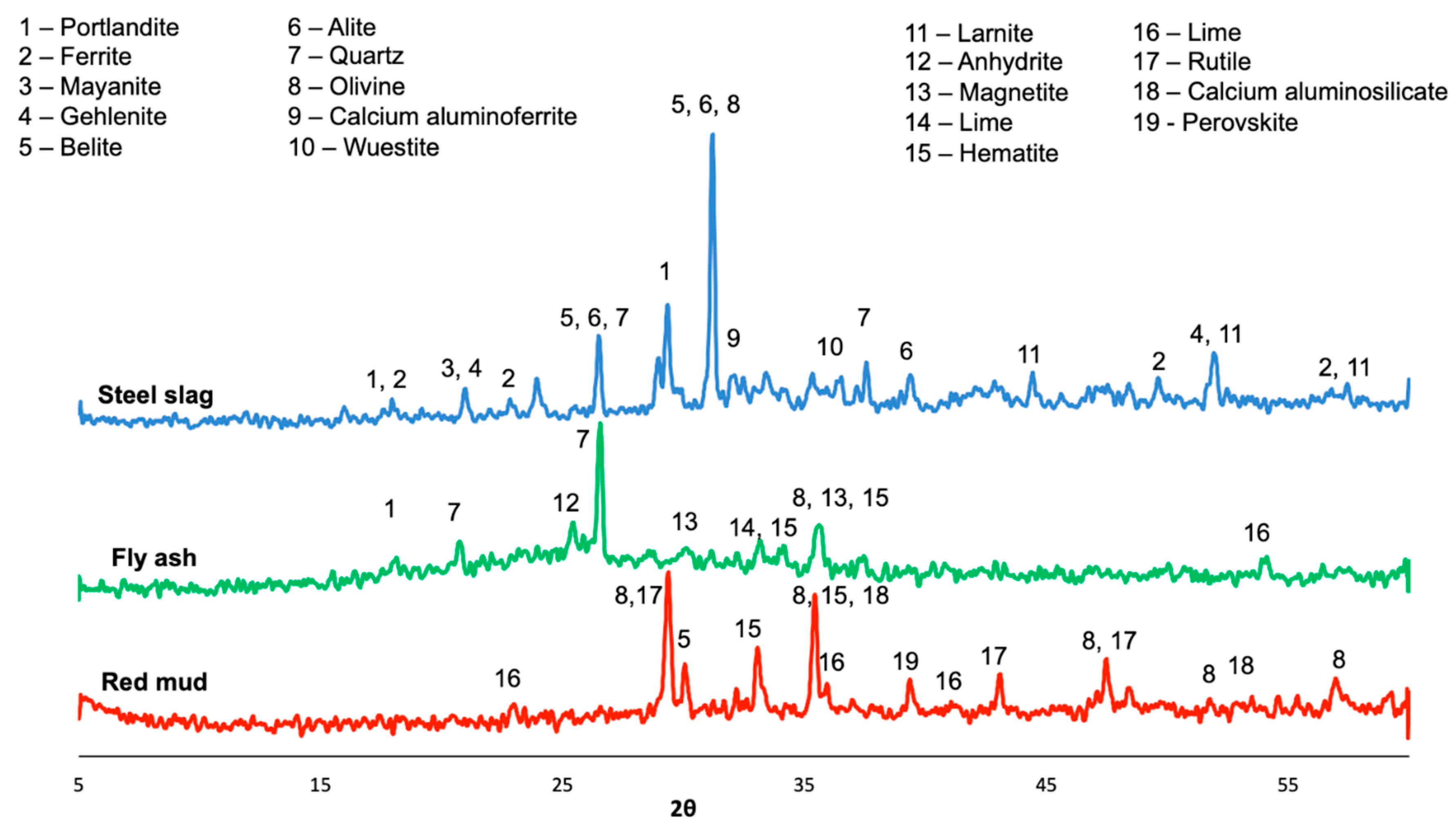Sensors 20 01925 g003