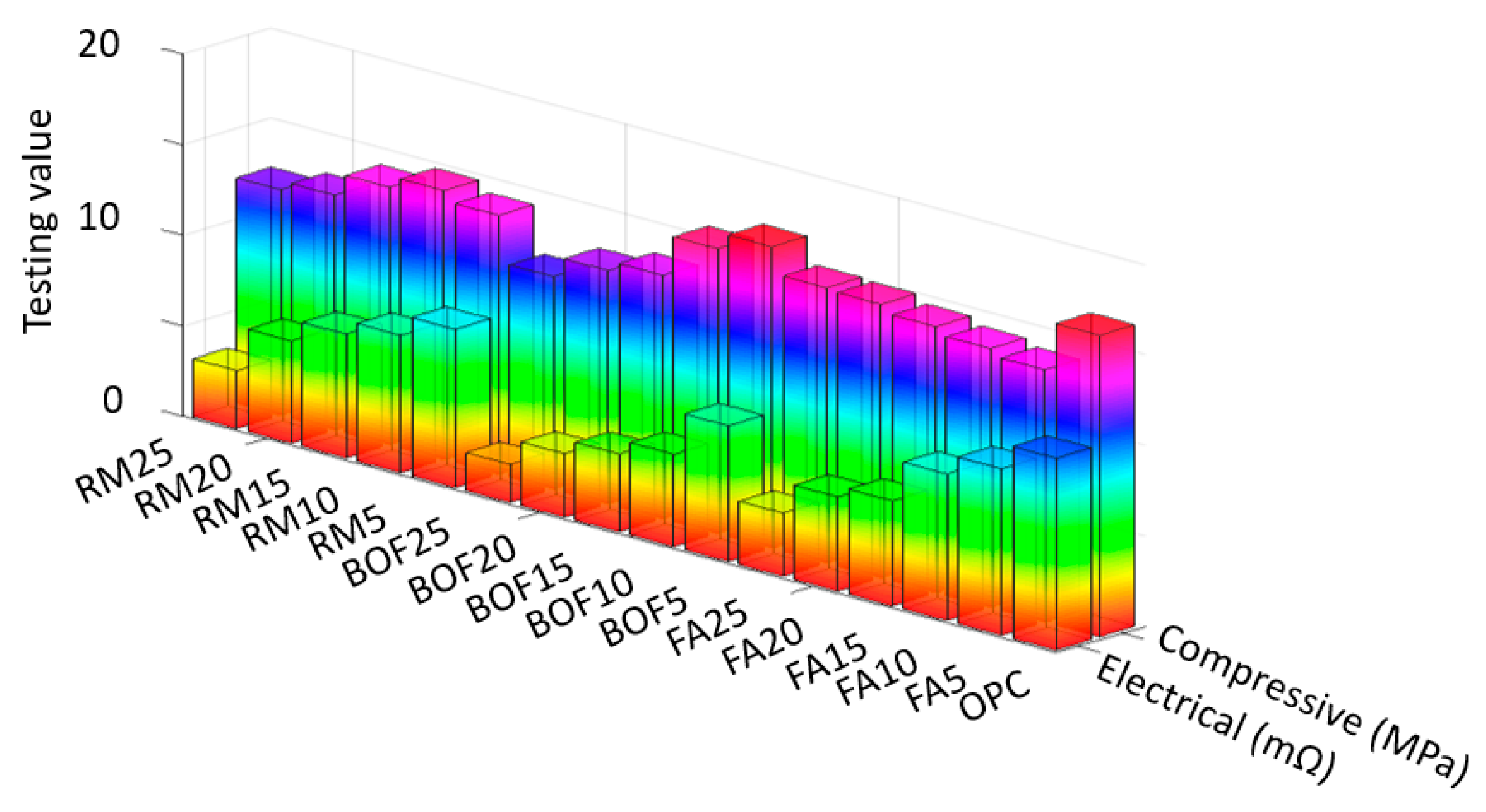 Sensors 20 01925 g006