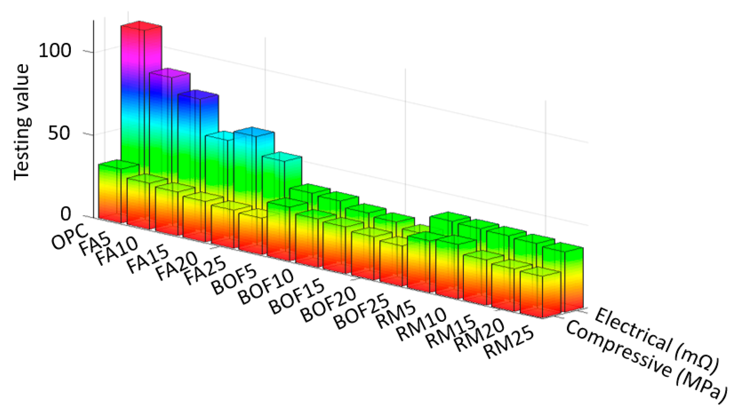 Sensors 20 01925 g008