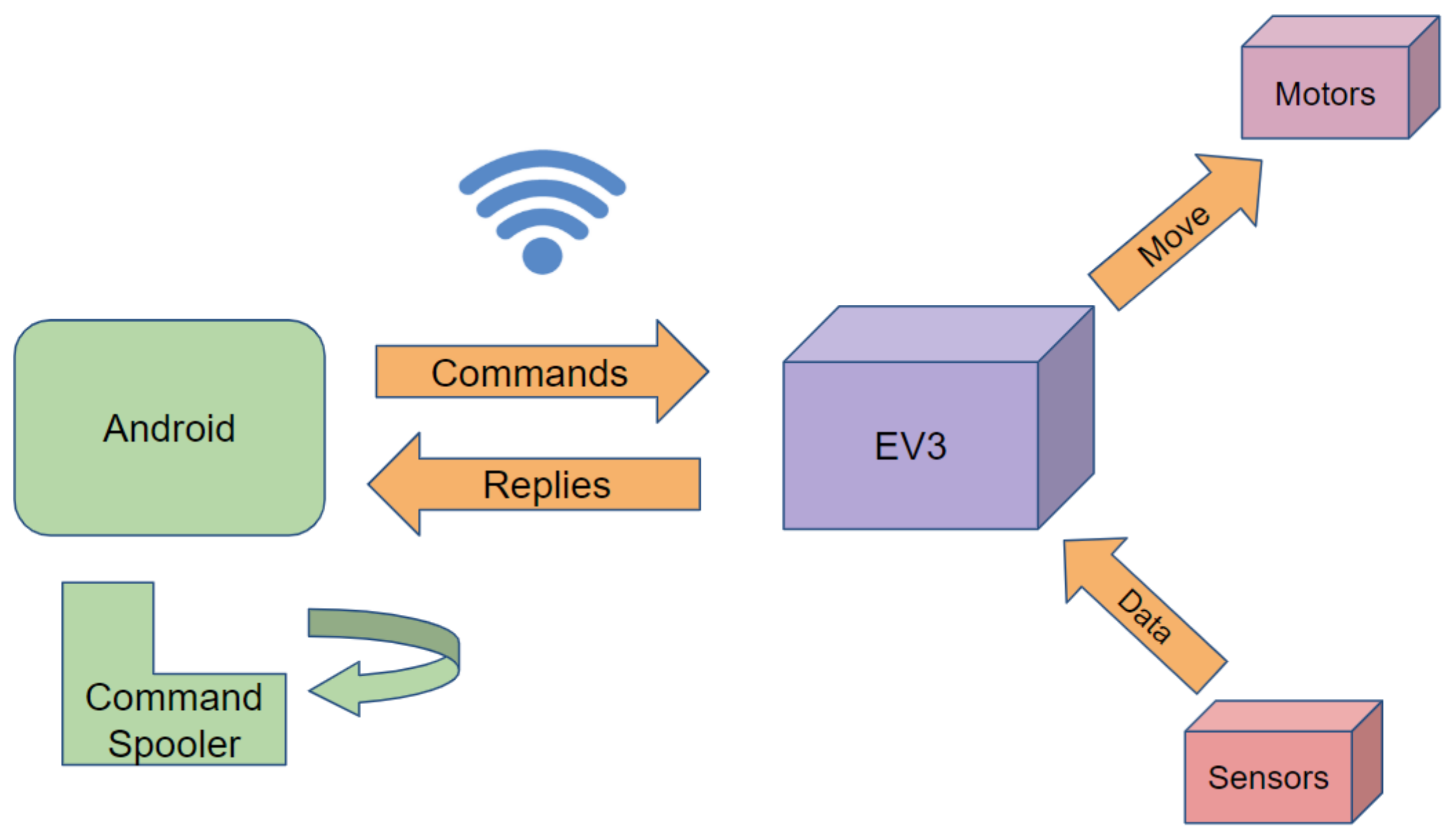 Sensors 20 01926 g001 Sensors 20 01926 g001