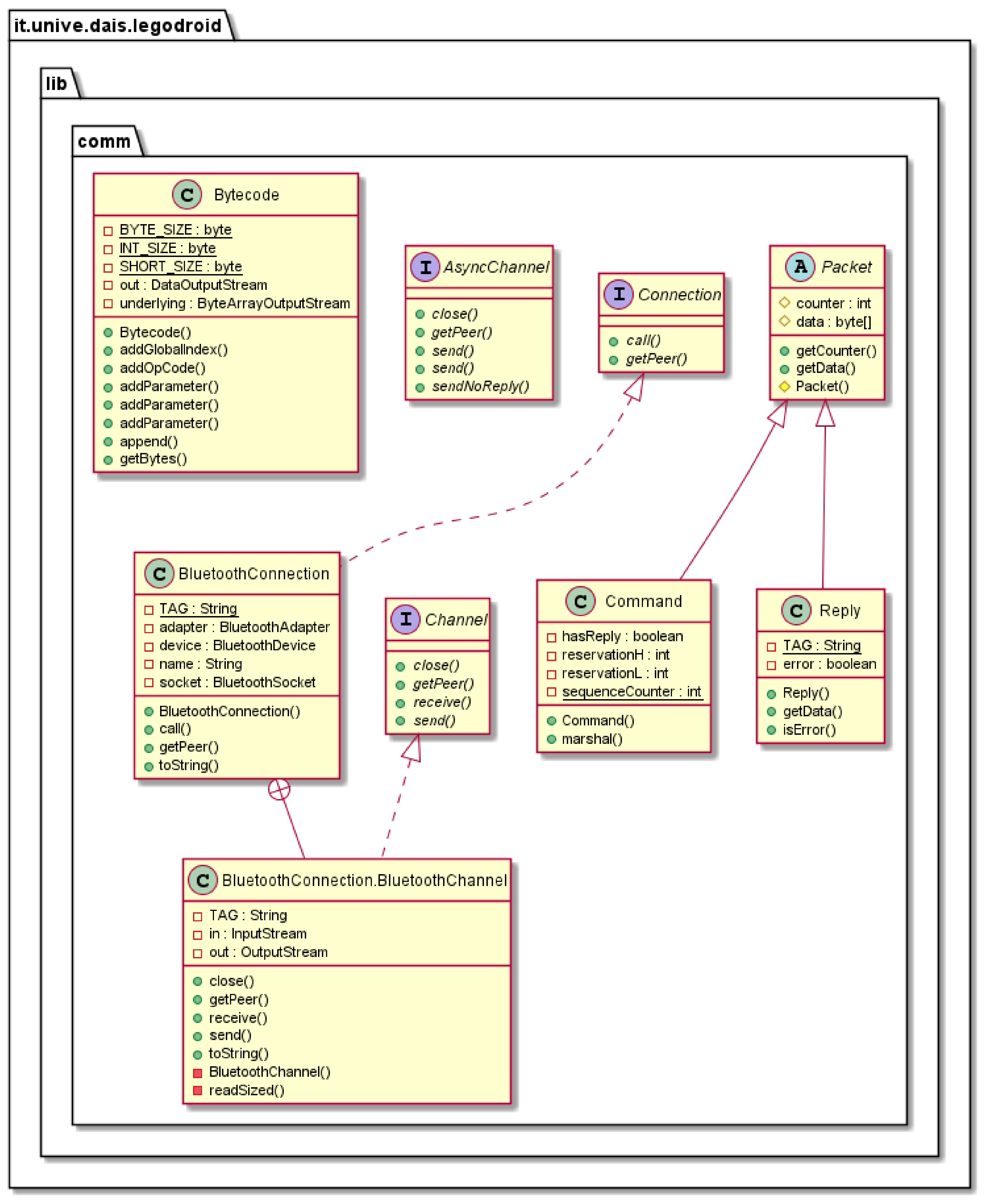 Sensors 20 01926 g003 Sensors 20 01926 g003