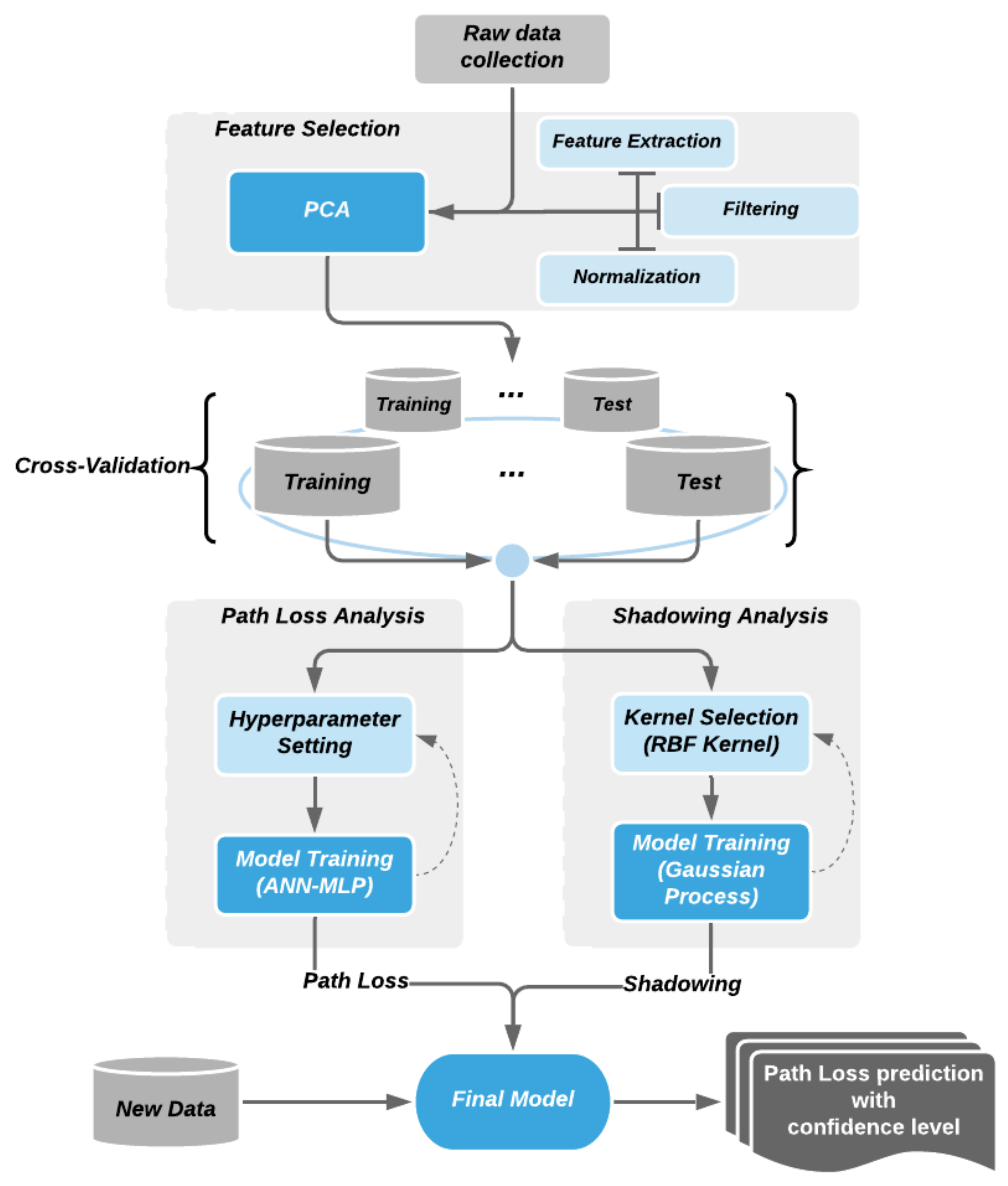 Sensors 20 01927 g002