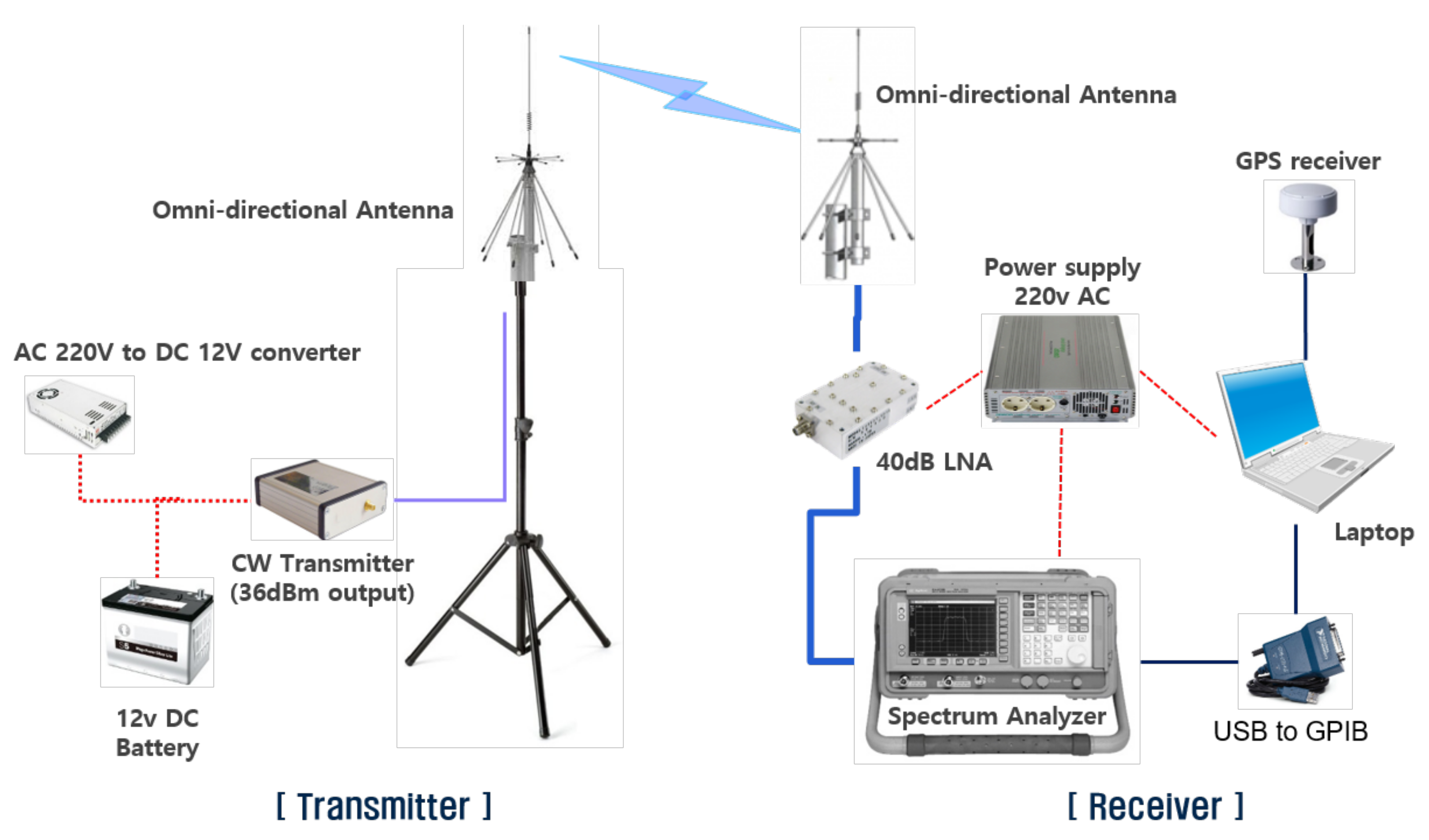 Sensors 20 01927 g006