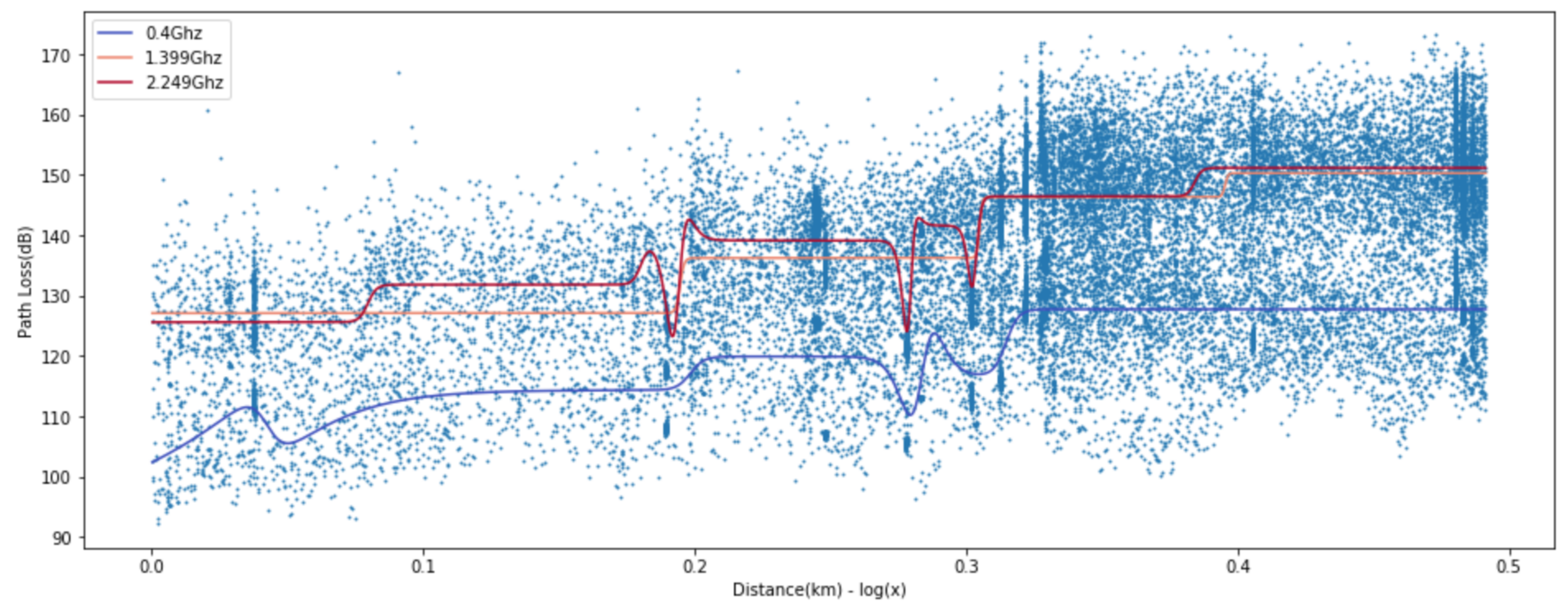 Sensors 20 01927 g009