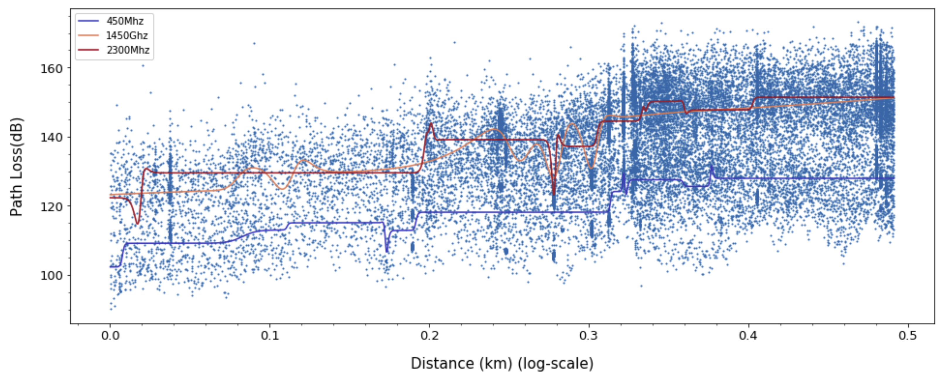 Sensors 20 01927 g012