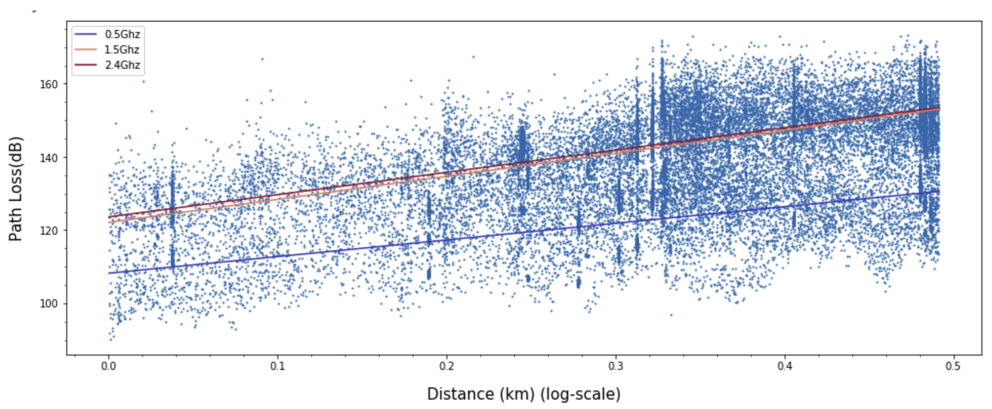 Sensors 20 01927 g013