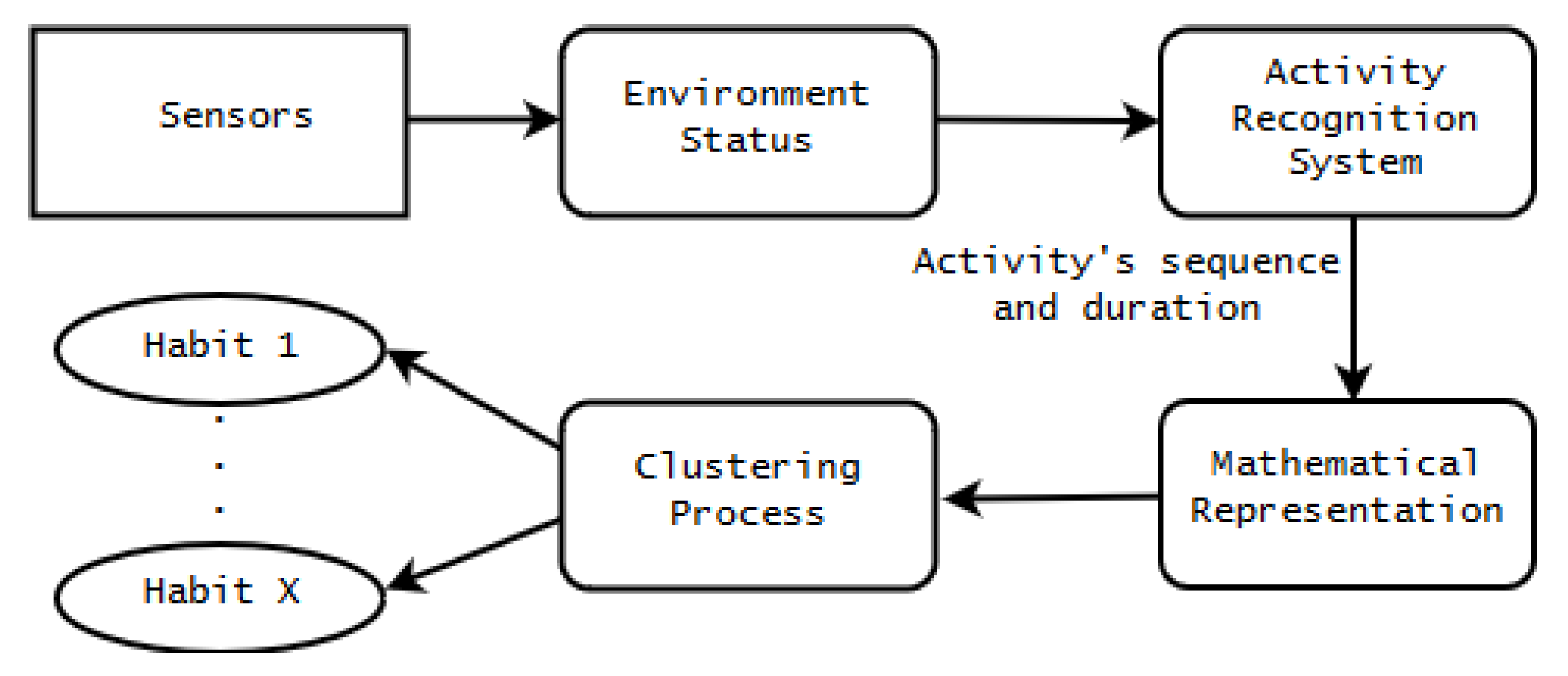 Sensors 20 01928 g001