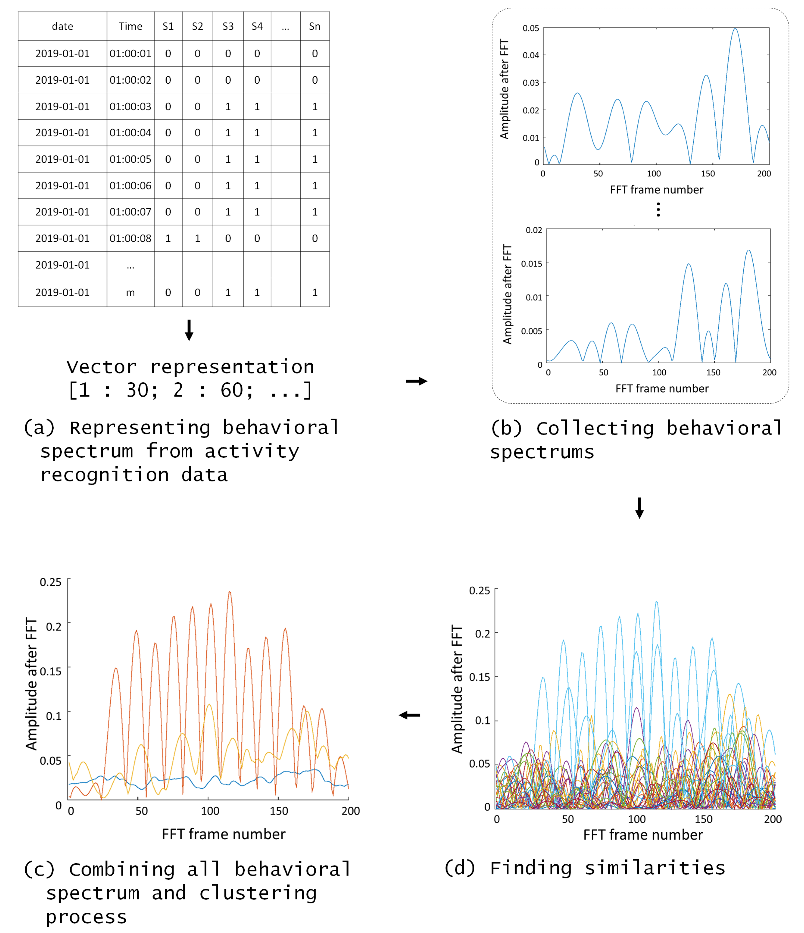 Sensors 20 01928 g003