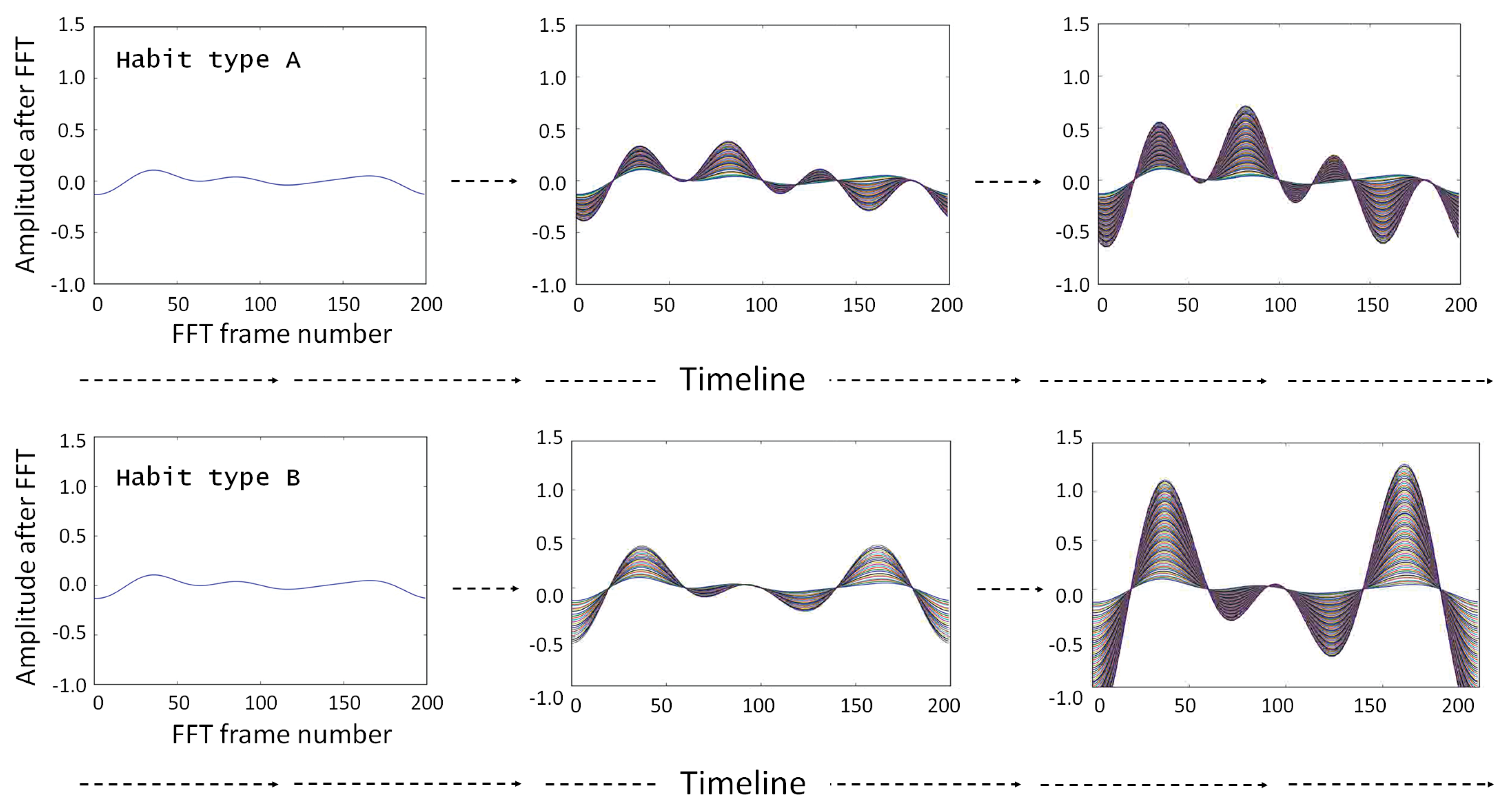 Sensors 20 01928 g005