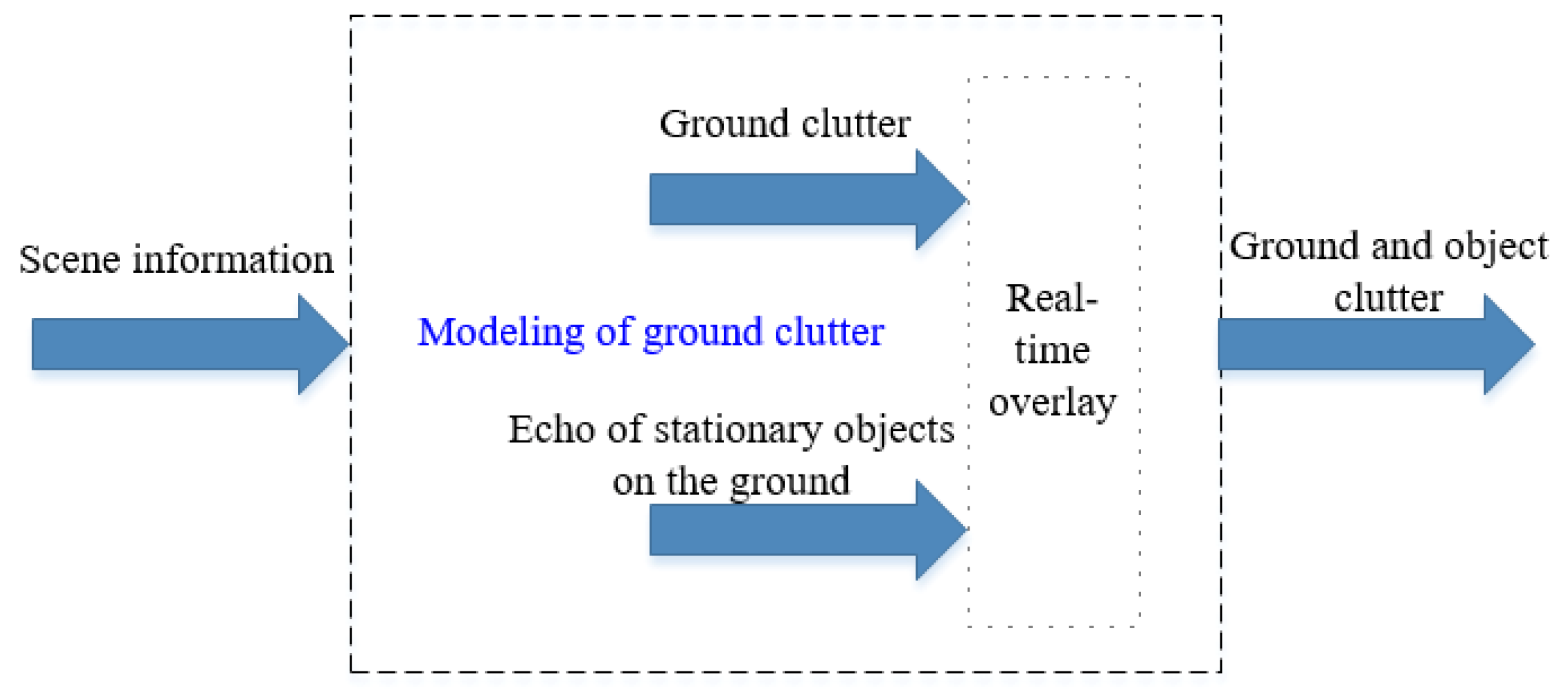 Sensors 20 01929 g003