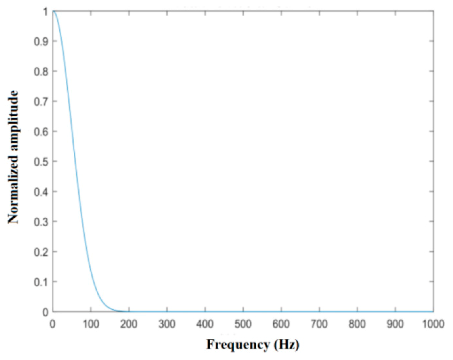 Sensors 20 01929 g006