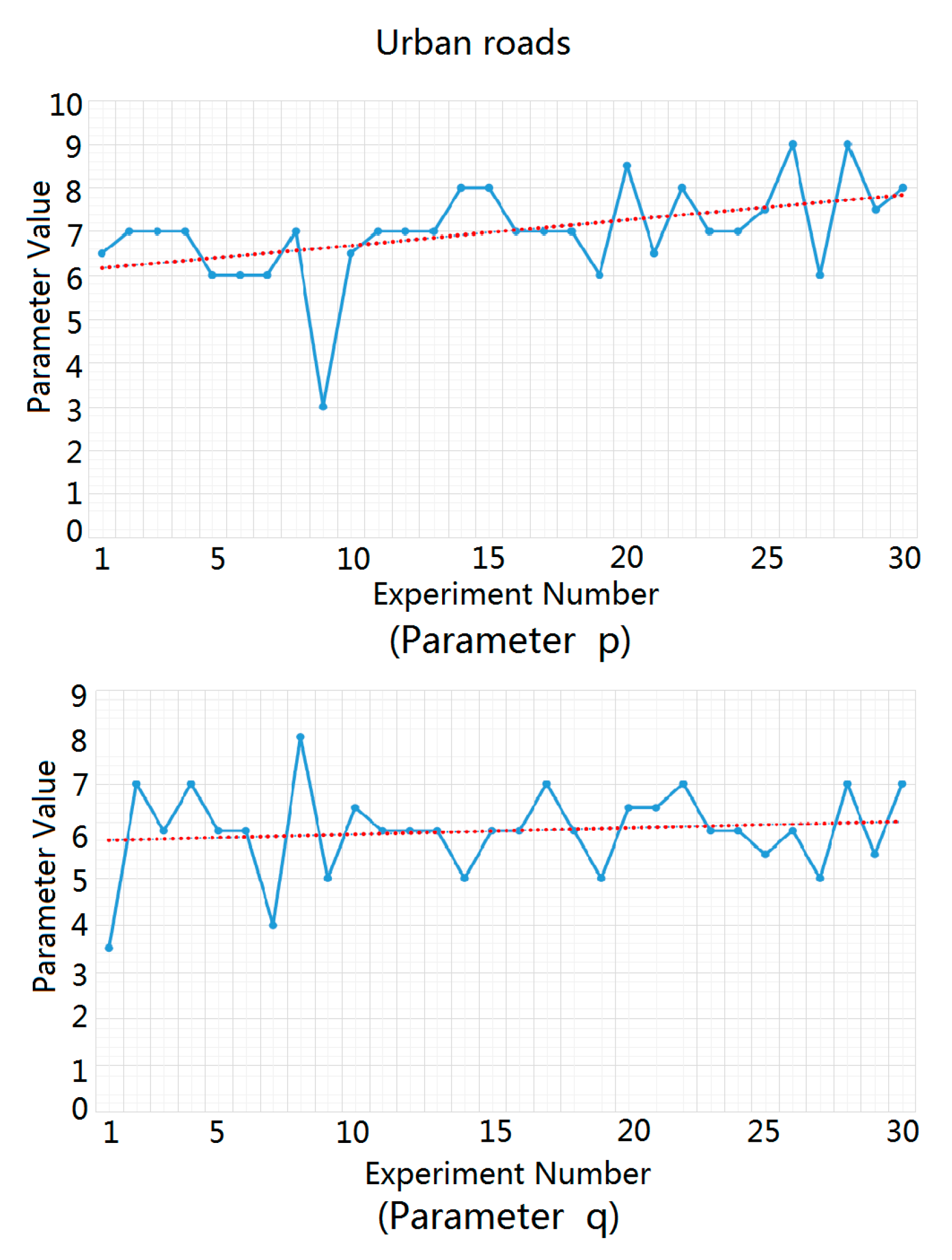 Sensors 20 01929 g008