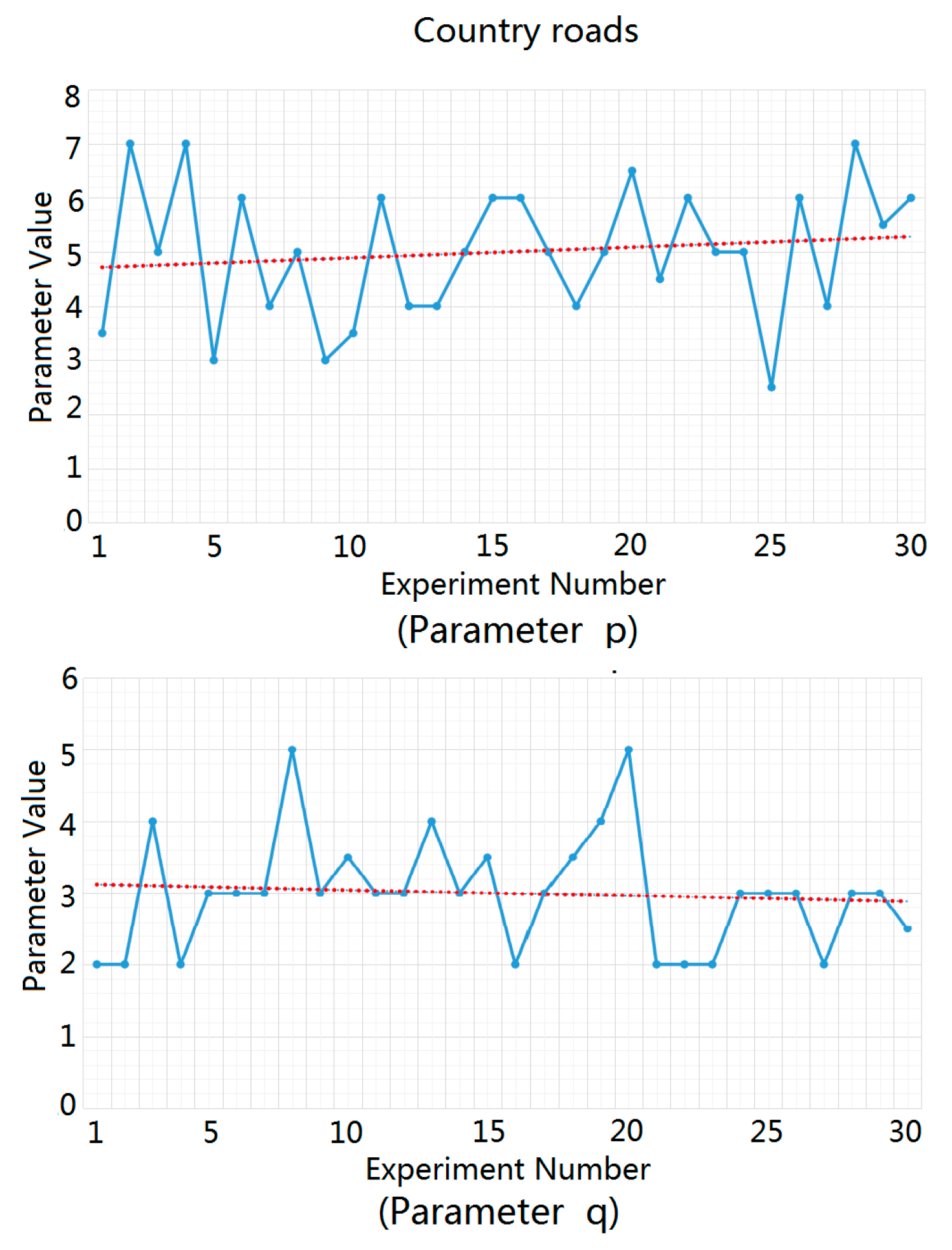 Sensors 20 01929 g009