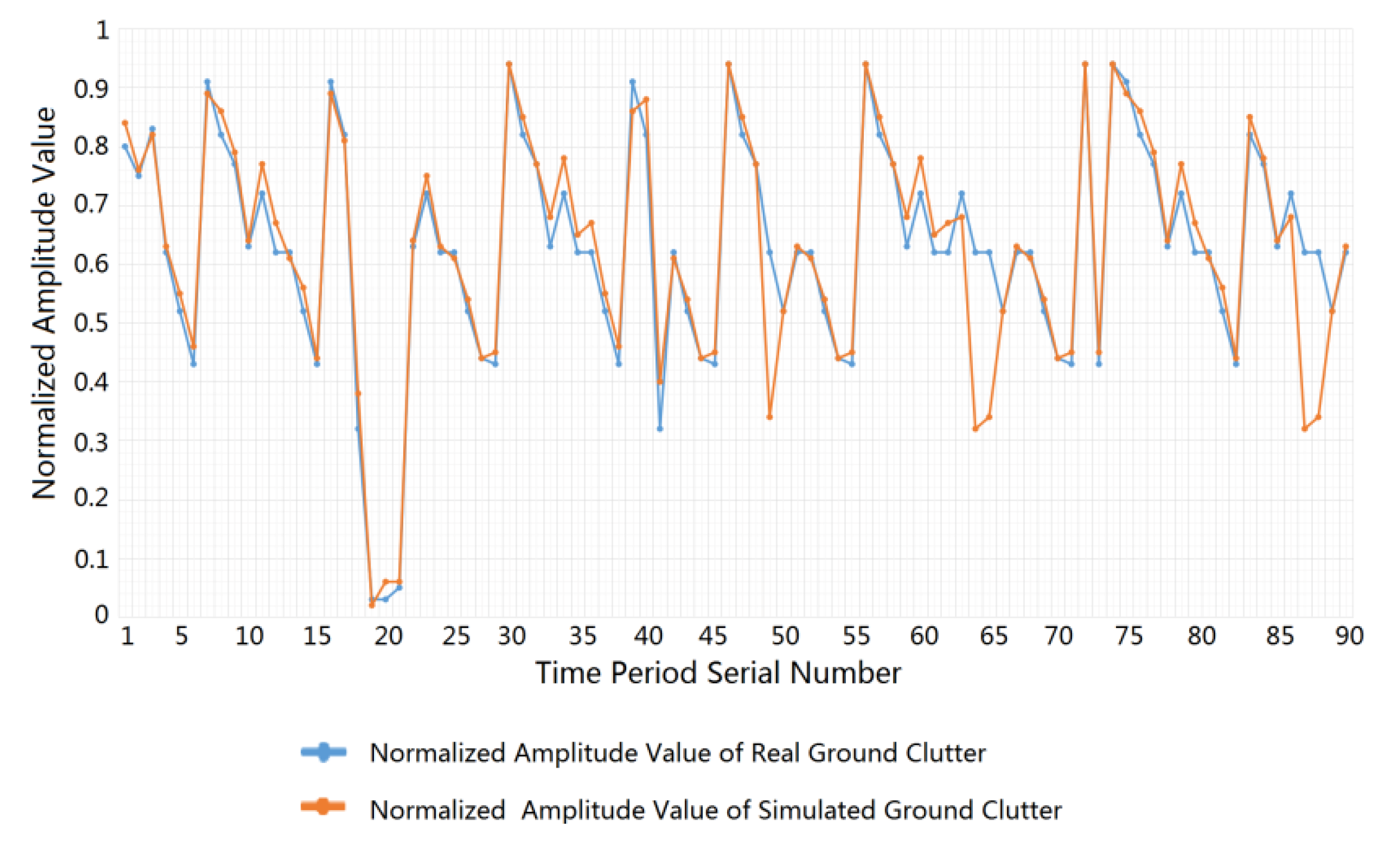 Sensors 20 01929 g010