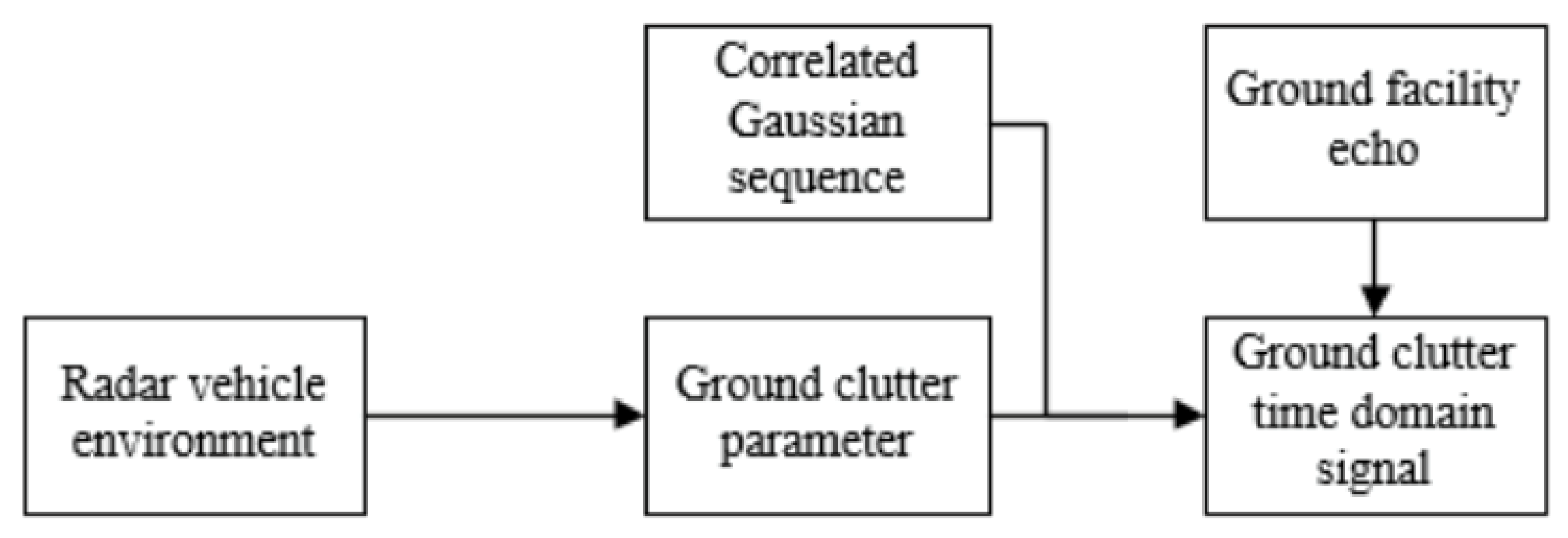 Sensors 20 01929 g011