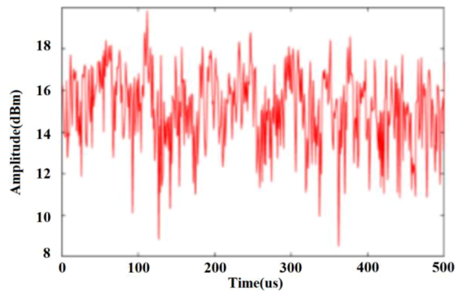 Sensors 20 01929 g012