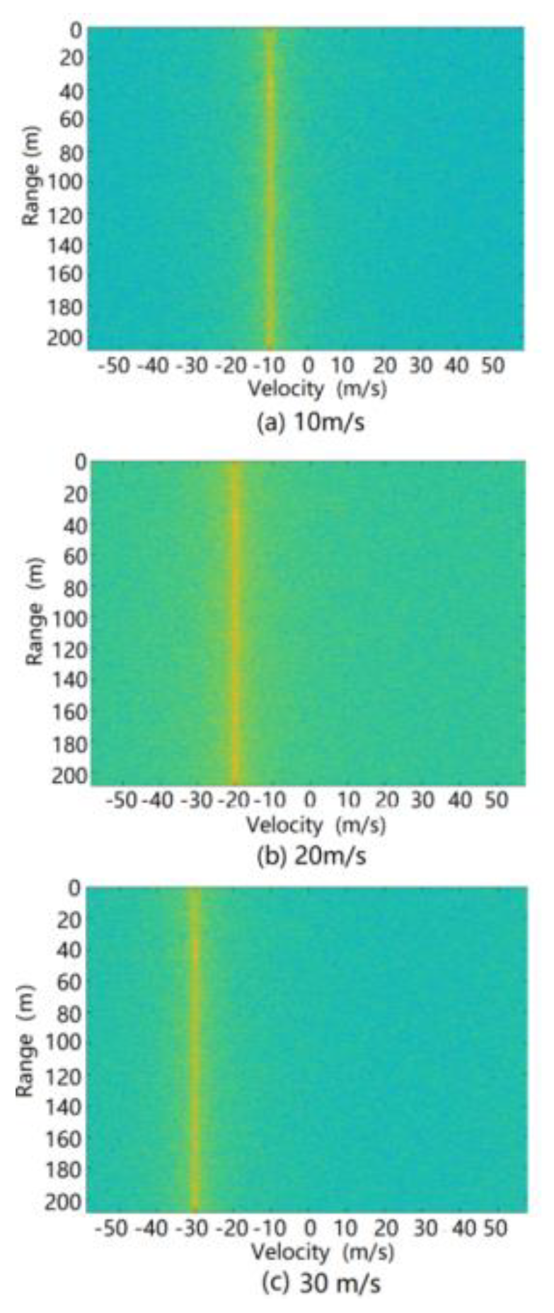 Sensors 20 01929 g016