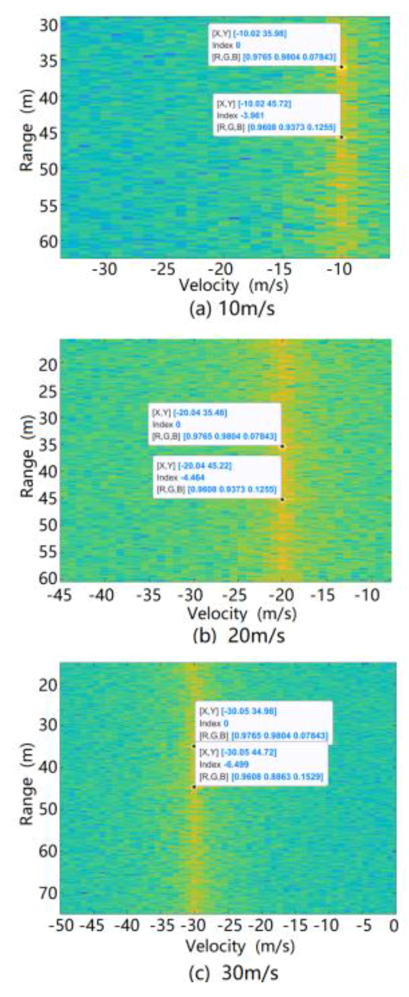 Sensors 20 01929 g017