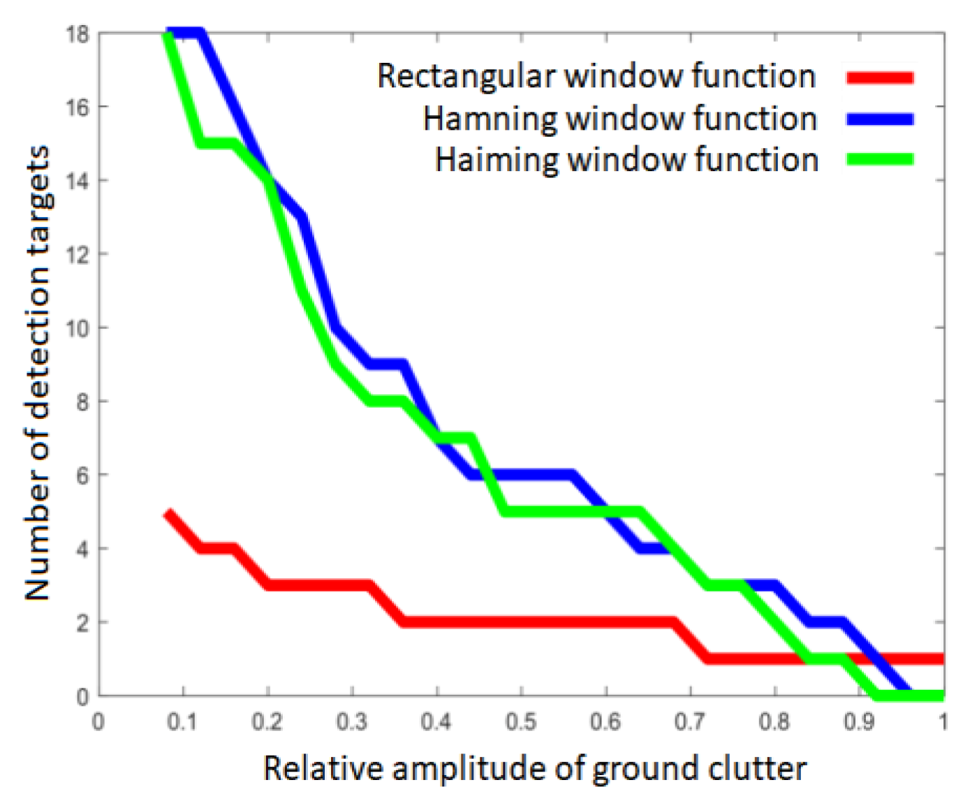 Sensors 20 01929 g021
