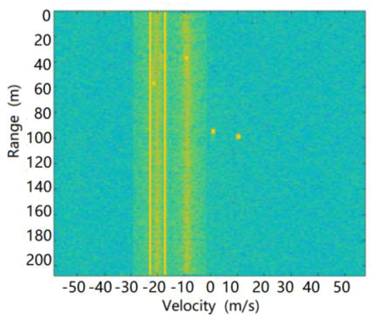 Sensors 20 01929 g023