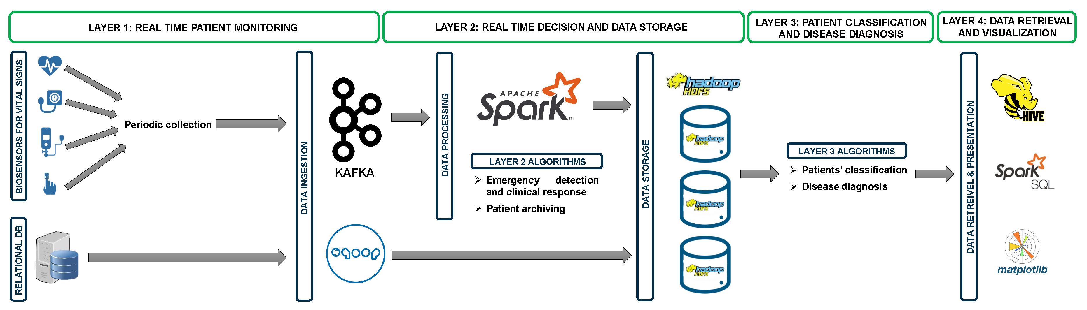 Sensors 20 01931 g001