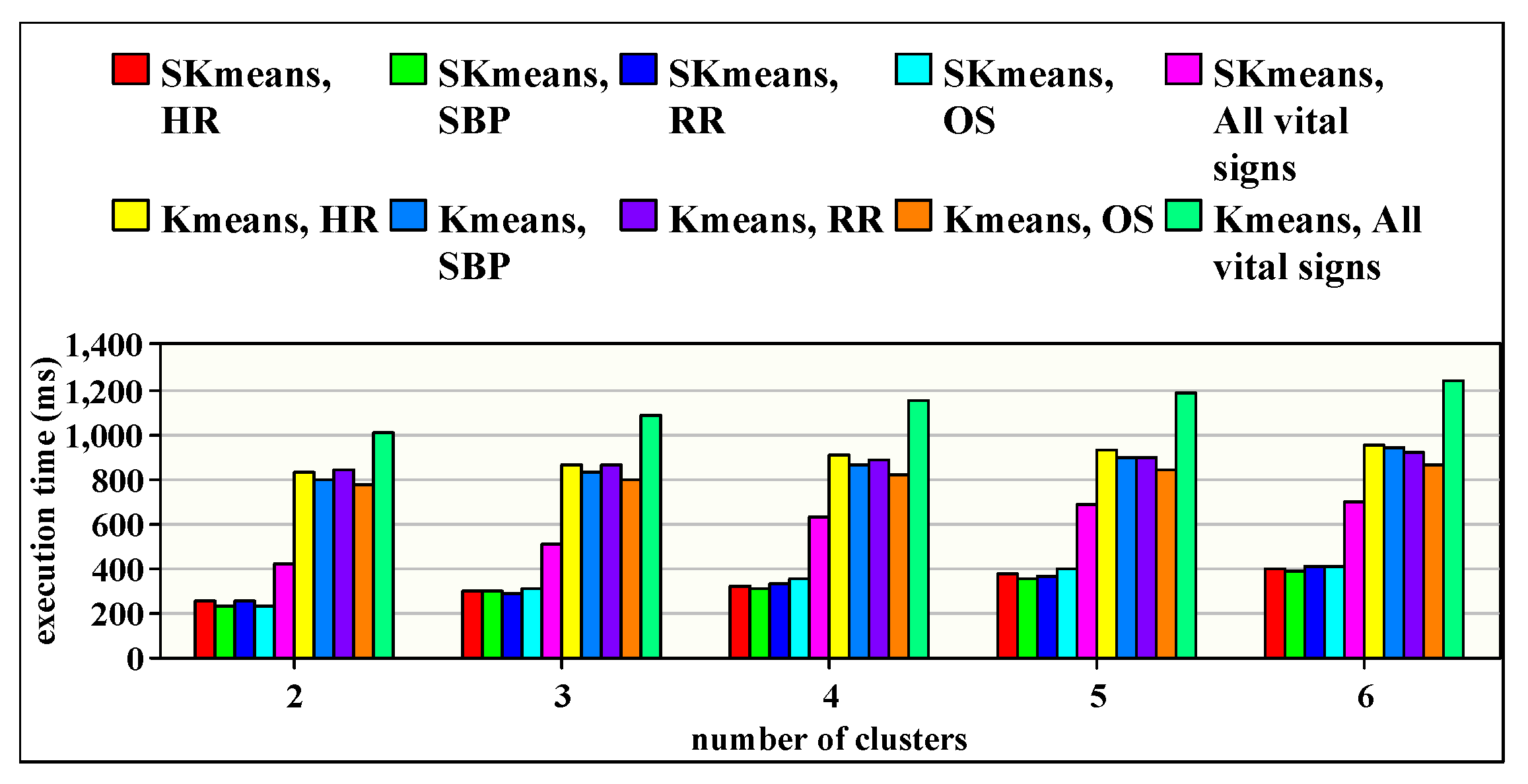 Sensors 20 01931 g008