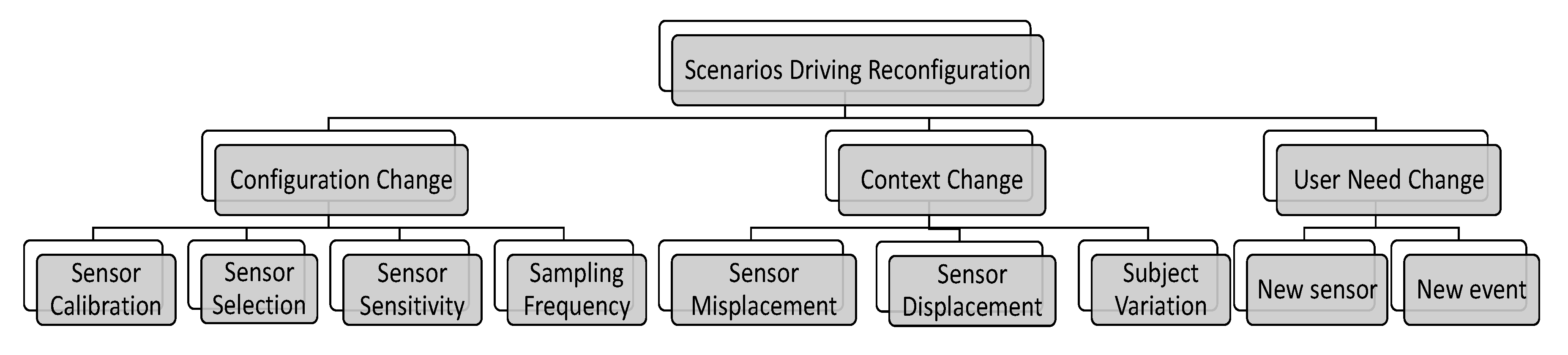 Sensors 20 01932 g001