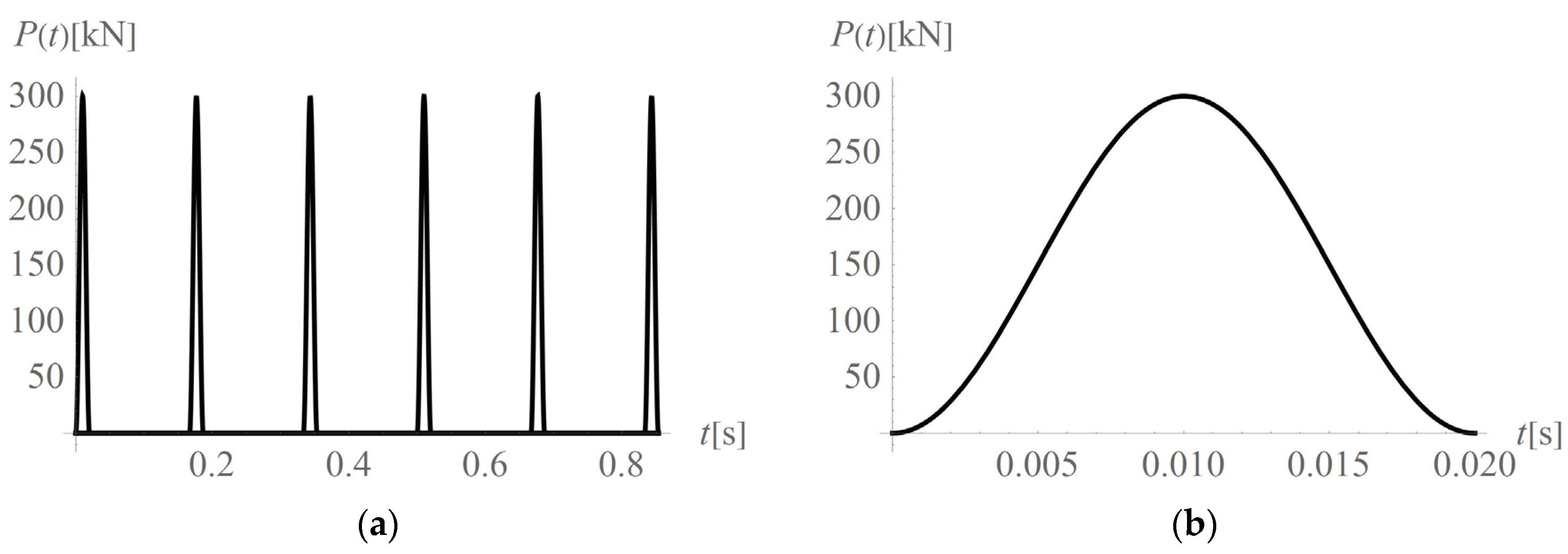 Sensors 20 01938 g004