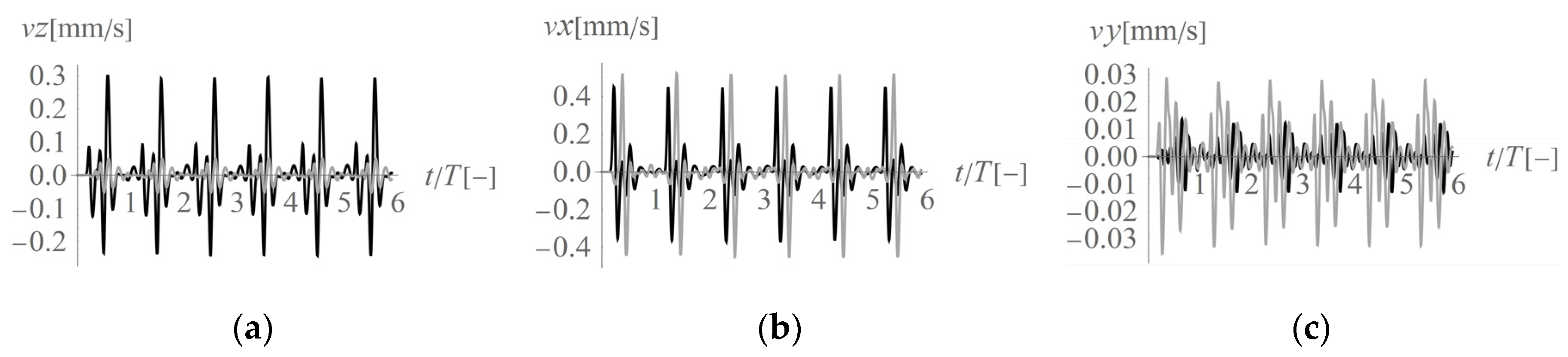 Sensors 20 01938 g006