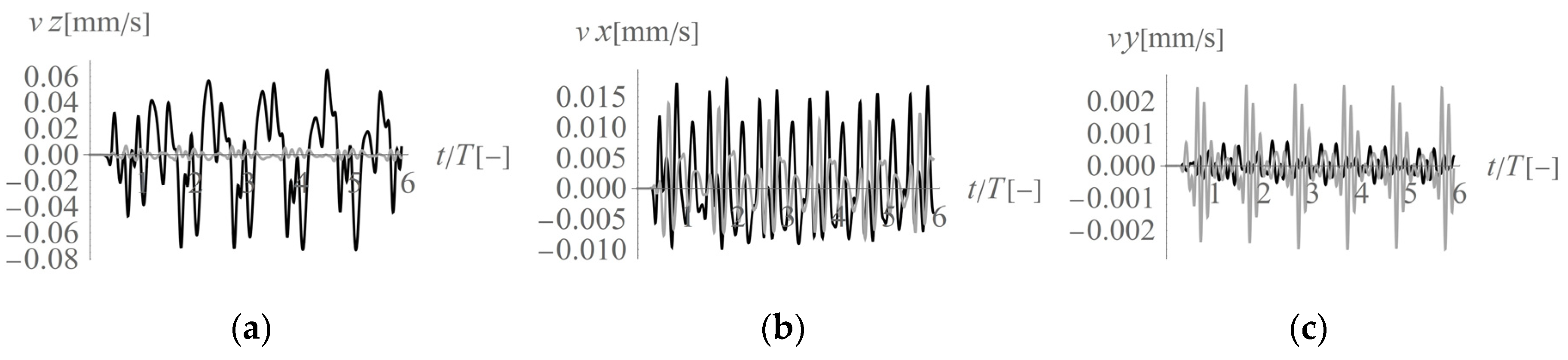 Sensors 20 01938 g007