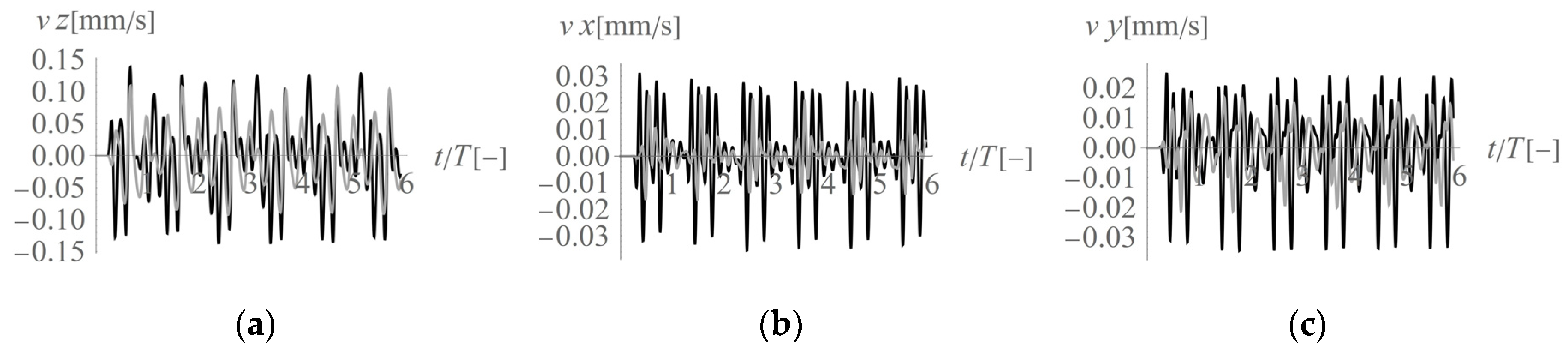 Sensors 20 01938 g008